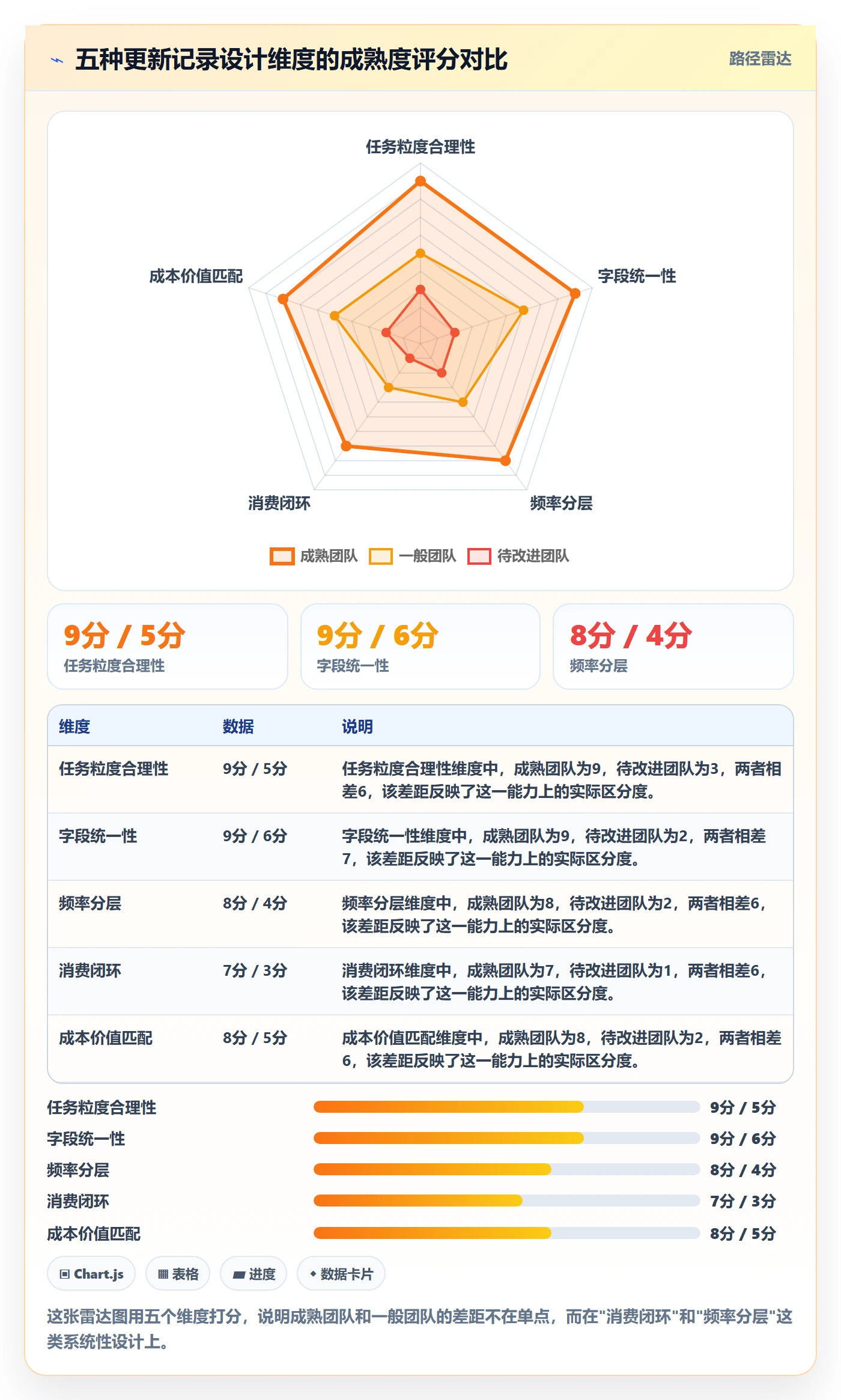 进度跟踪如何做好更新记录?实施团队落地方案与操作步骤