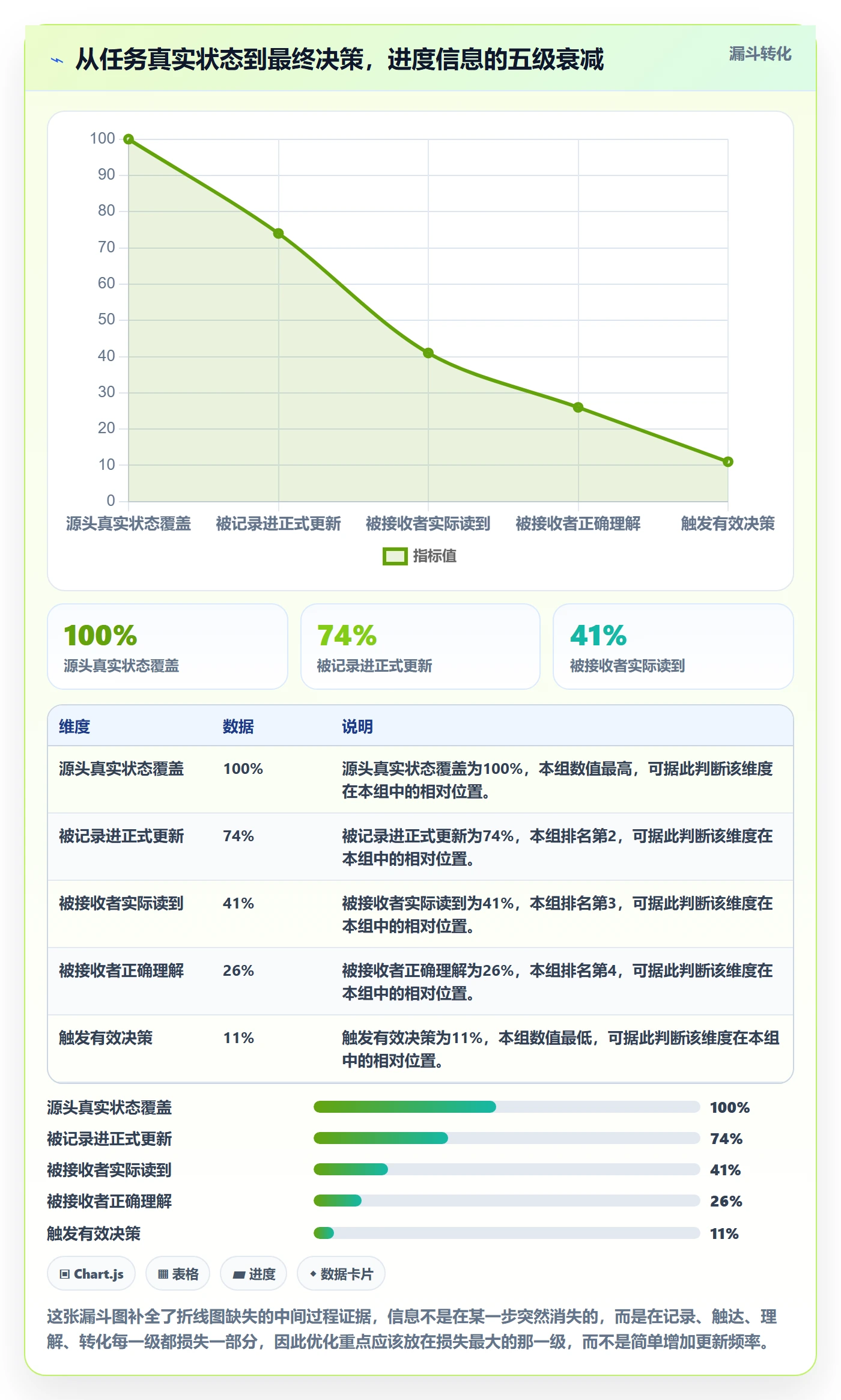 进度更新最佳实践:产品经理进度管理最佳实践,常见问题