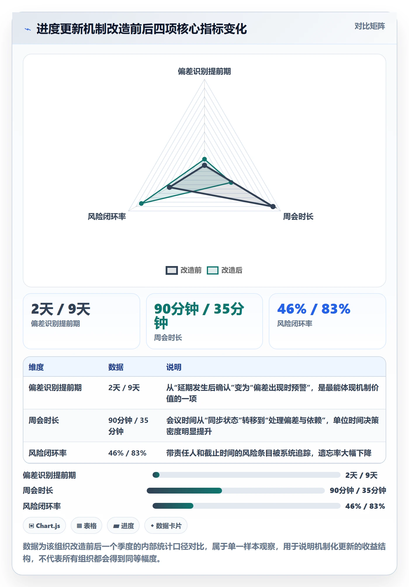 进度更新最佳实践:项目经理进度管理风险控制,常见问题