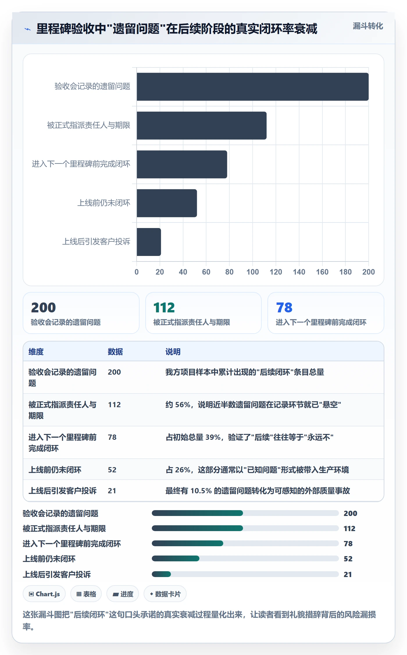 里程碑节点验收教程:项目负责人风险控制,避坑指南
