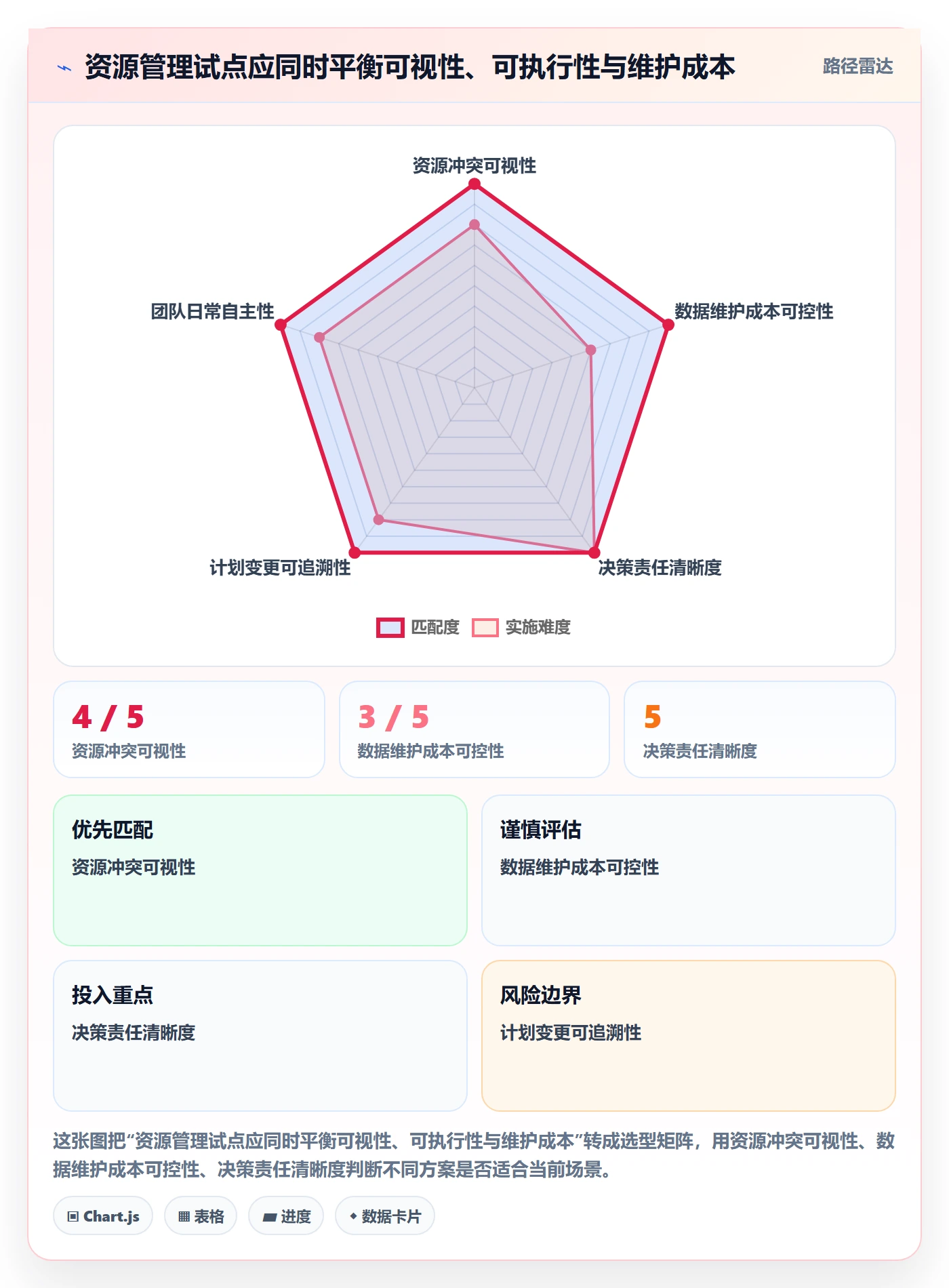 人员怎么做？PMO入门指南：资源管理从0到1