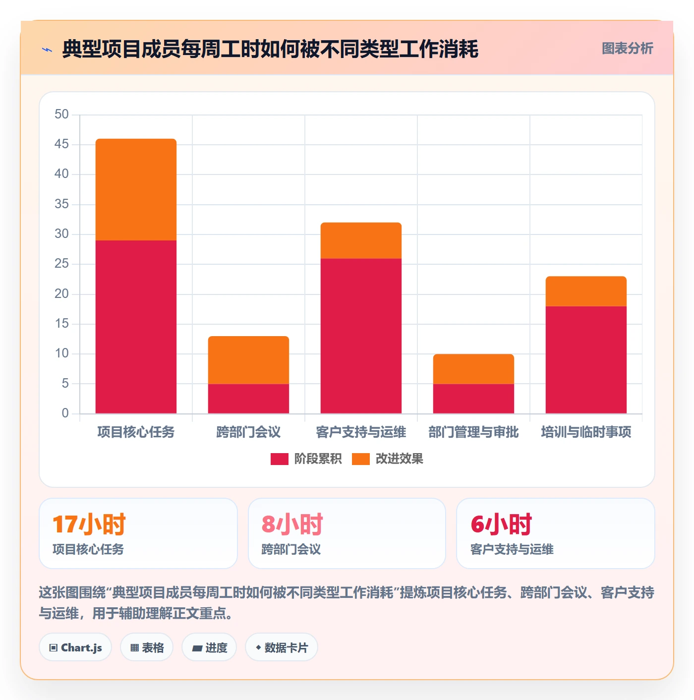 人力资源计划资源冲突全流程：项目经理数据分析与一文讲清