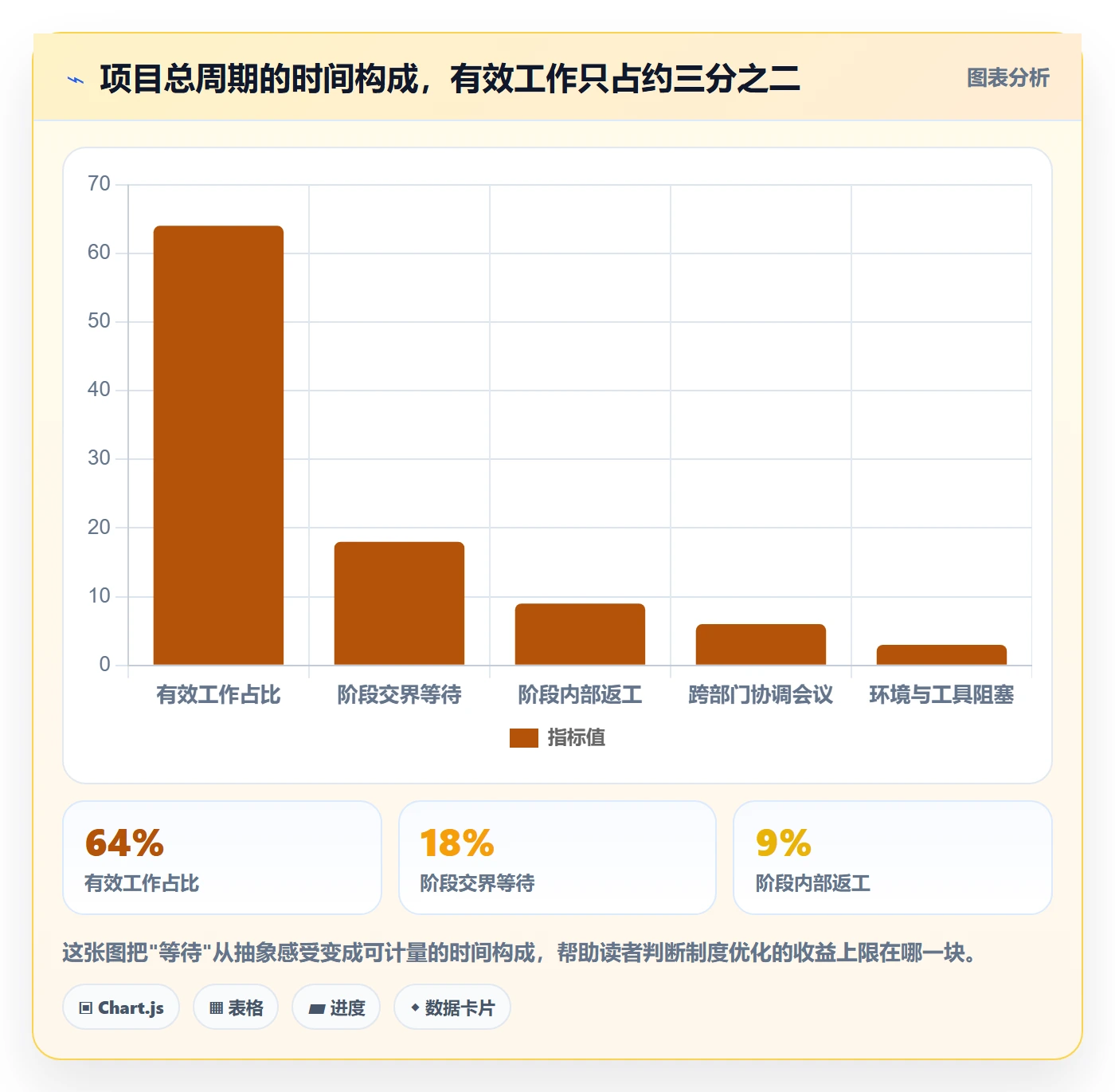 项目阶段项目阶段教程：跨部门团队制度设计，避坑指南