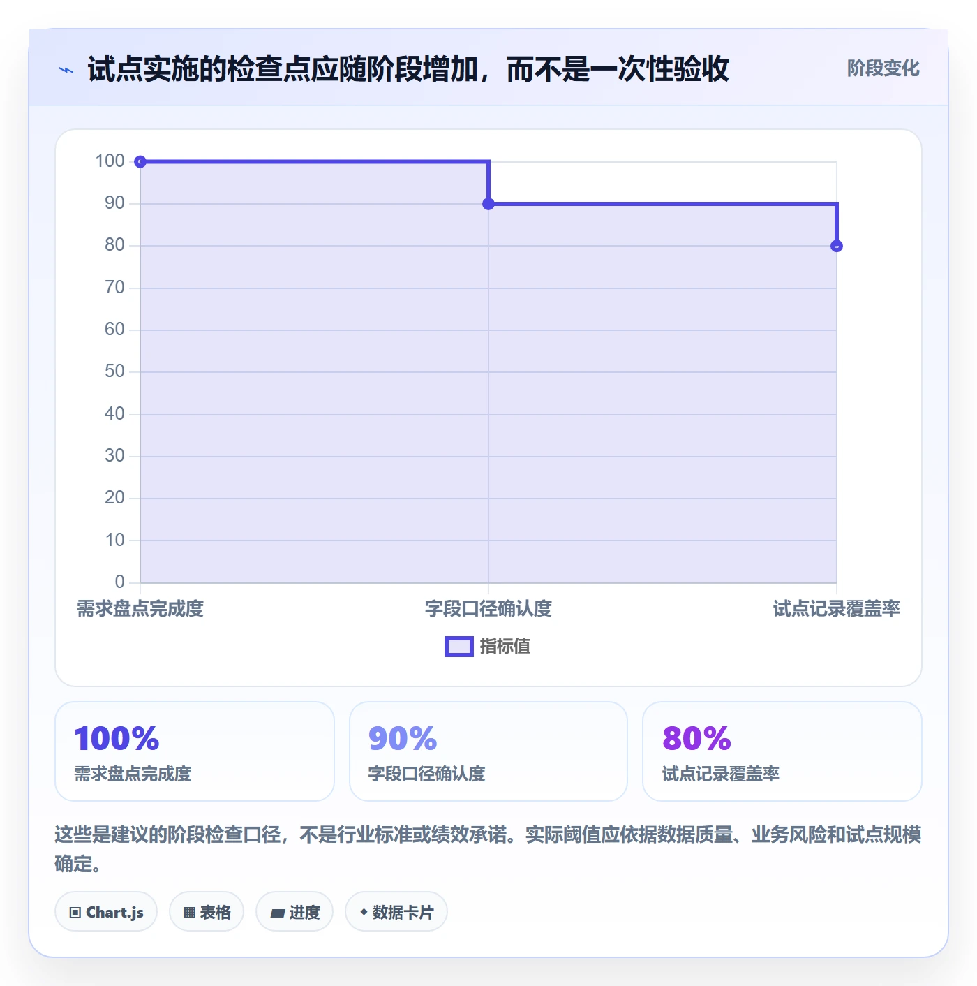 自定义列落地方案：管理层开展列表视图的流程优化案例解析
