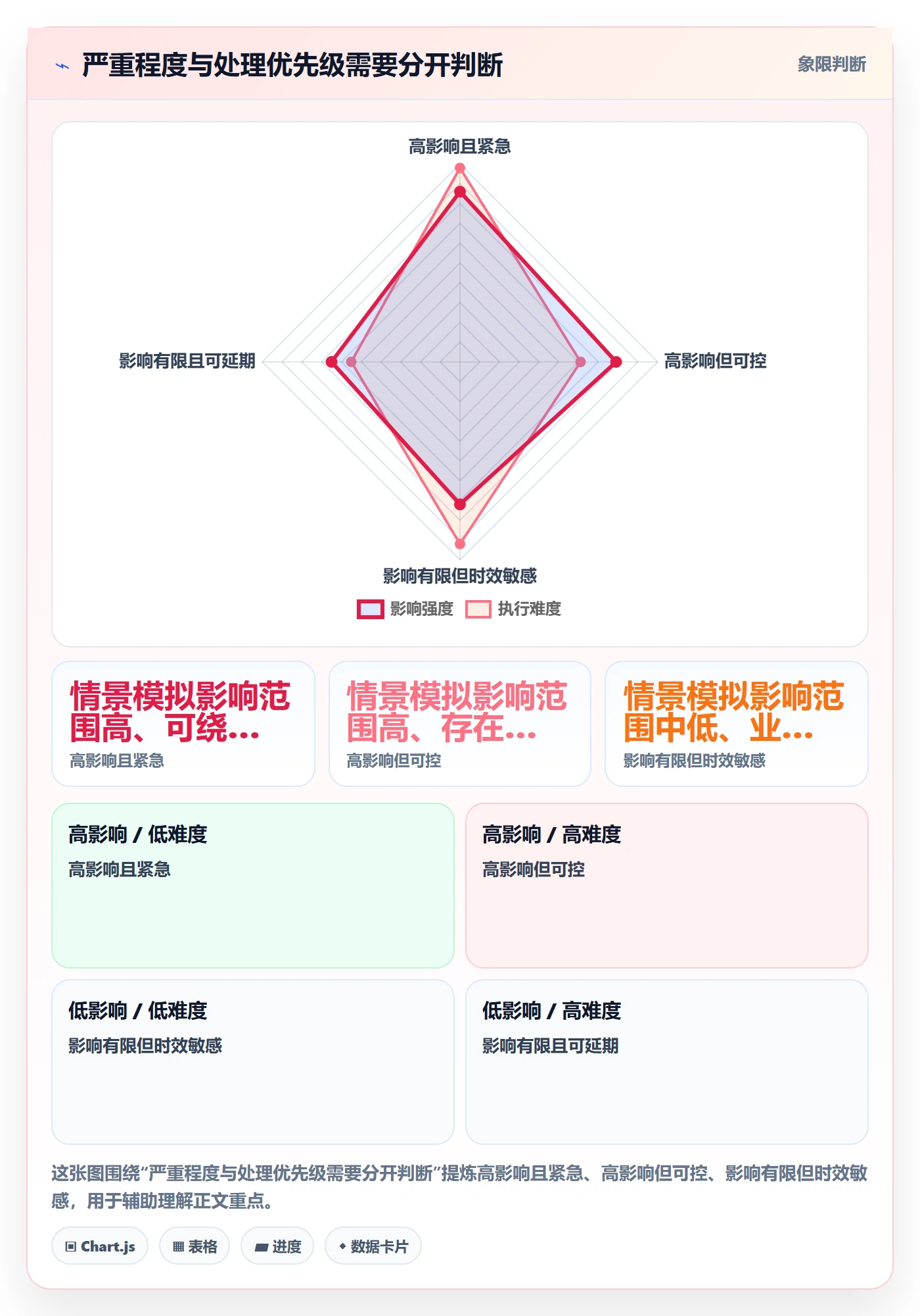 验证怎么做？管理层流程优化：Bug / 缺陷从0到1