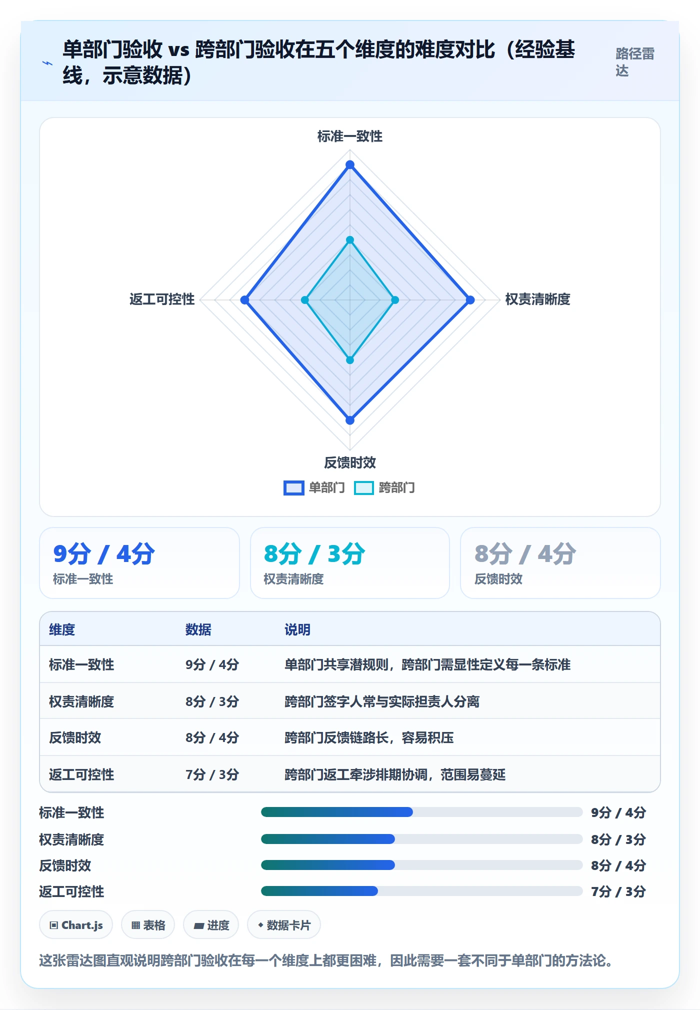 返工最佳实践：跨部门团队任务验收入门指南，常见问题