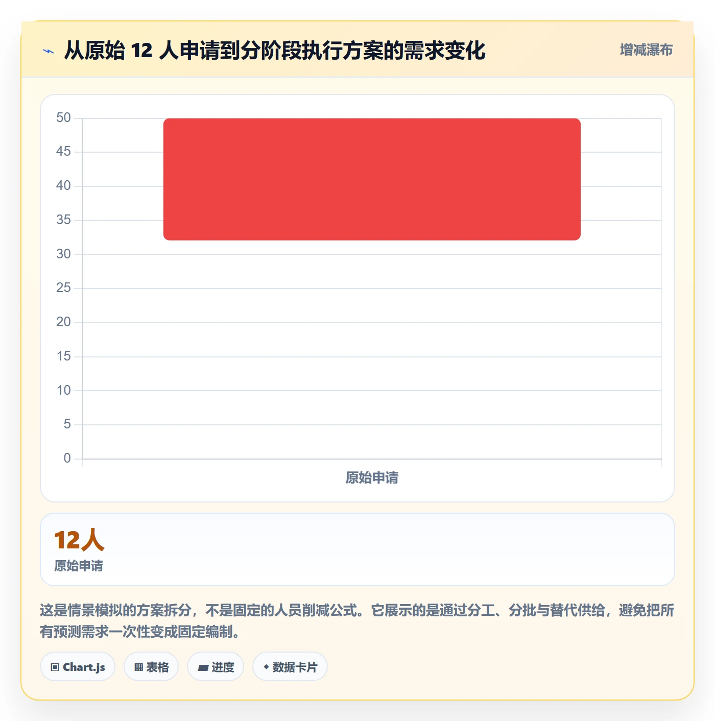 人力规划实操方法:企业管理者提升人力资源计划效率的流程优化方法与模板