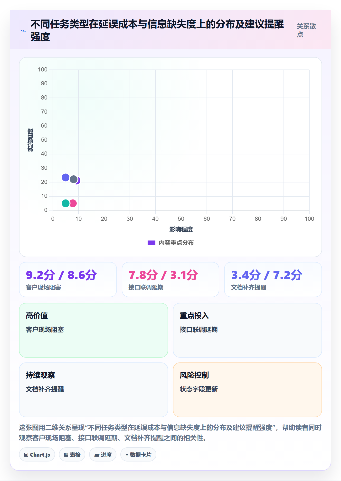 消息通知实操方法:项目负责人提升任务提醒效率的流程优化方法与模板