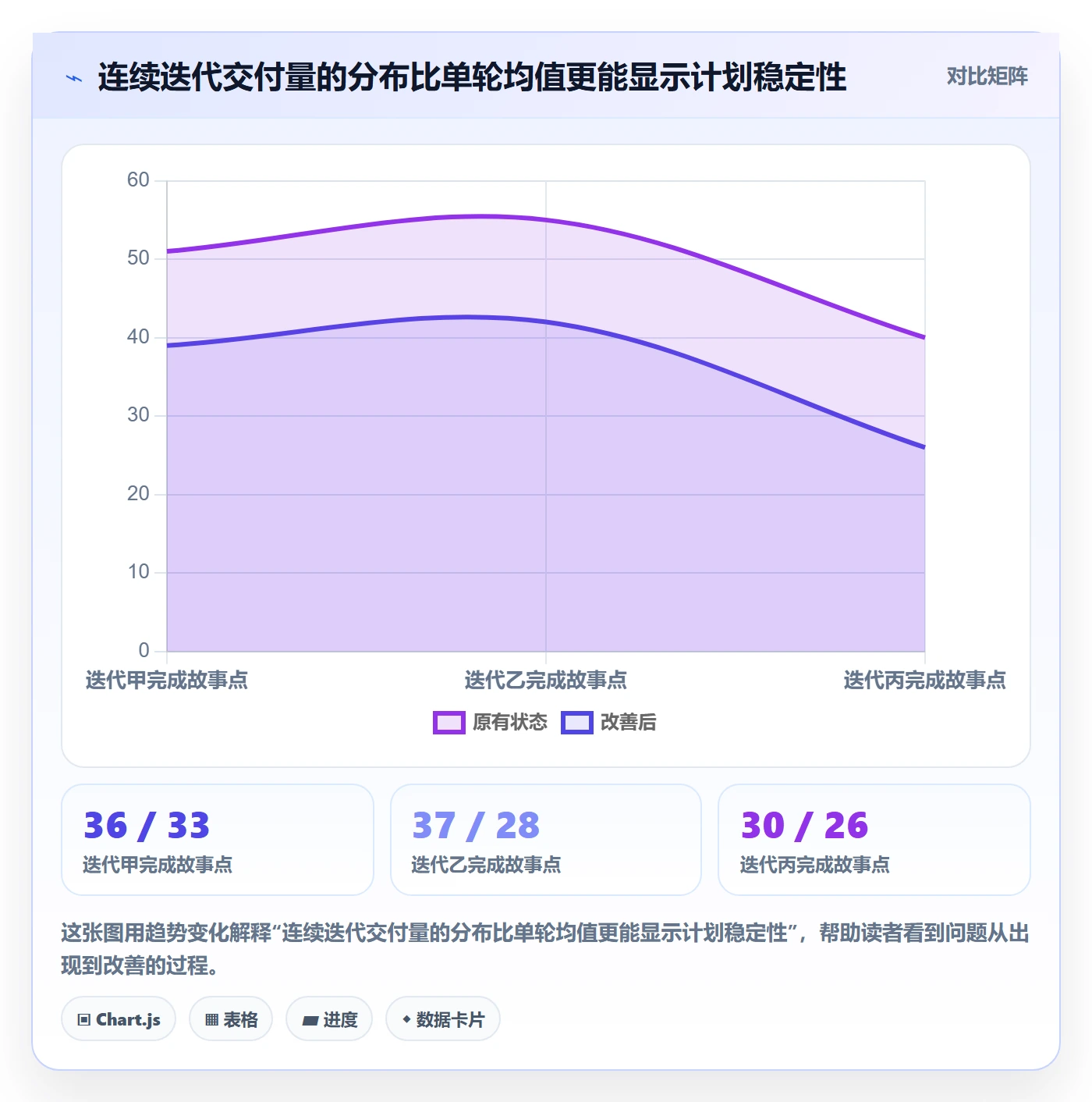 迭代容量管理指南:项目经理如何做好迭代管理,数据分析全流程