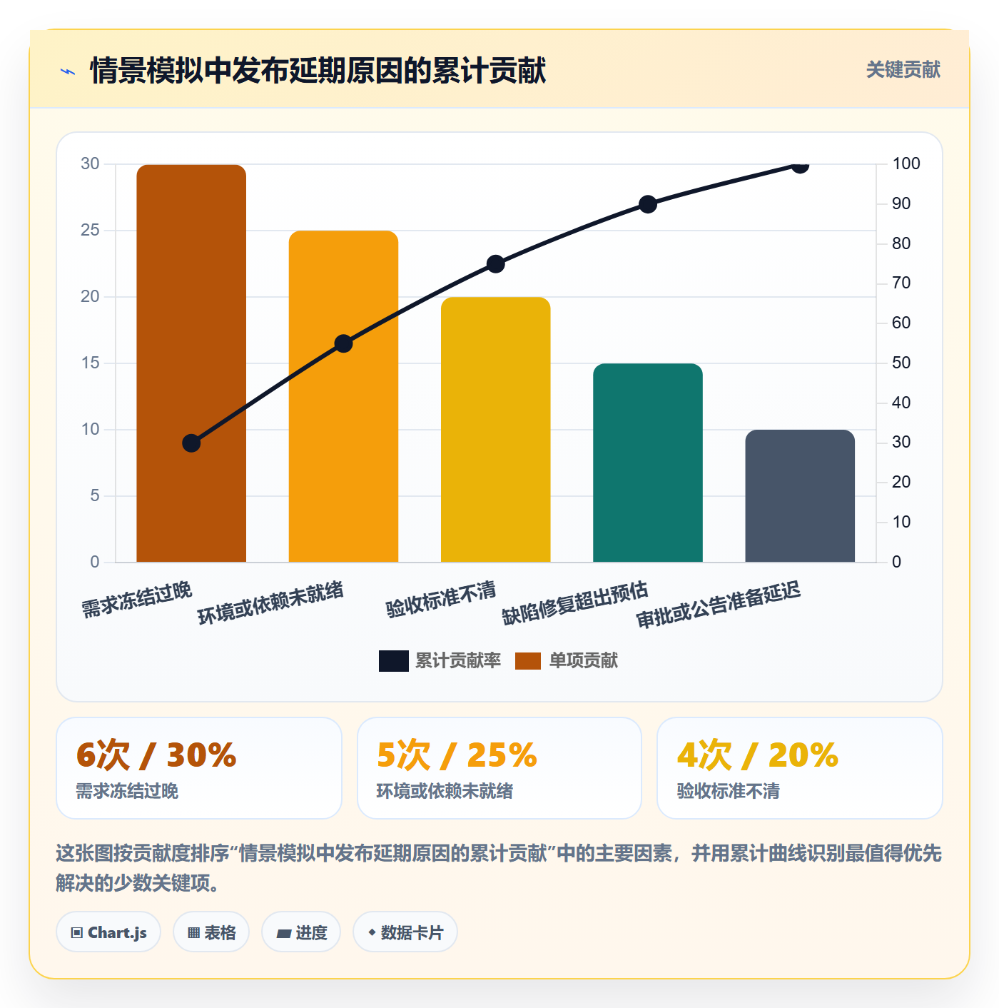 版本管理版本发布时间教程:项目经理实操方法,避坑指南