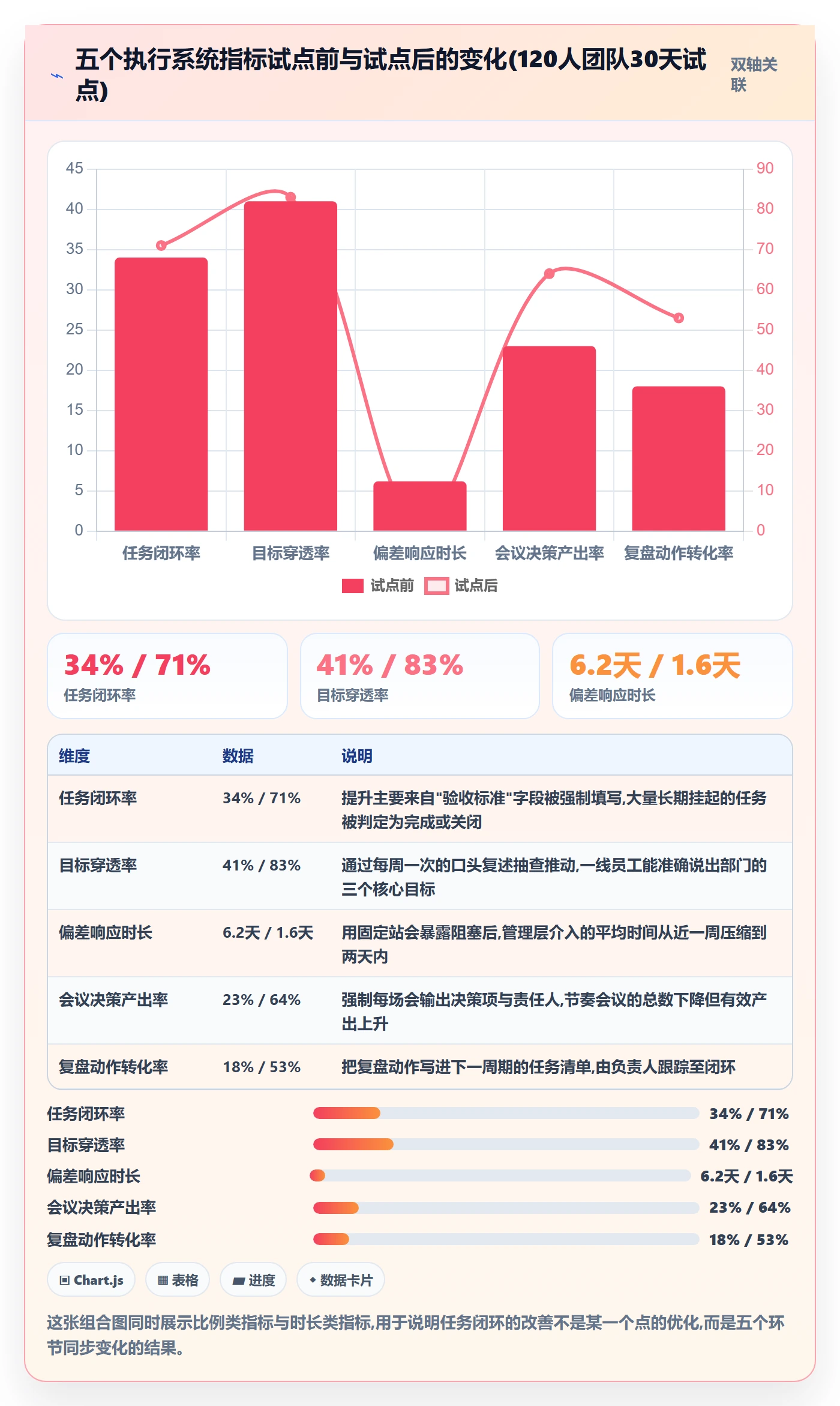 开始怎么做？管理层效率提升：任务执行从0到1
