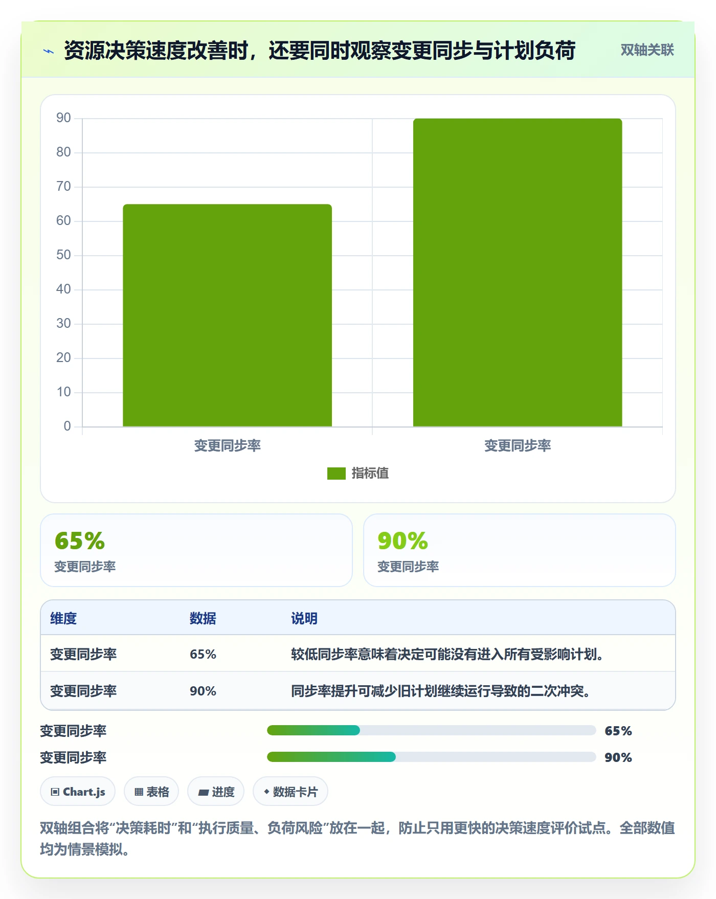 资源怎么做？管理层效率提升：资源管理从0到1