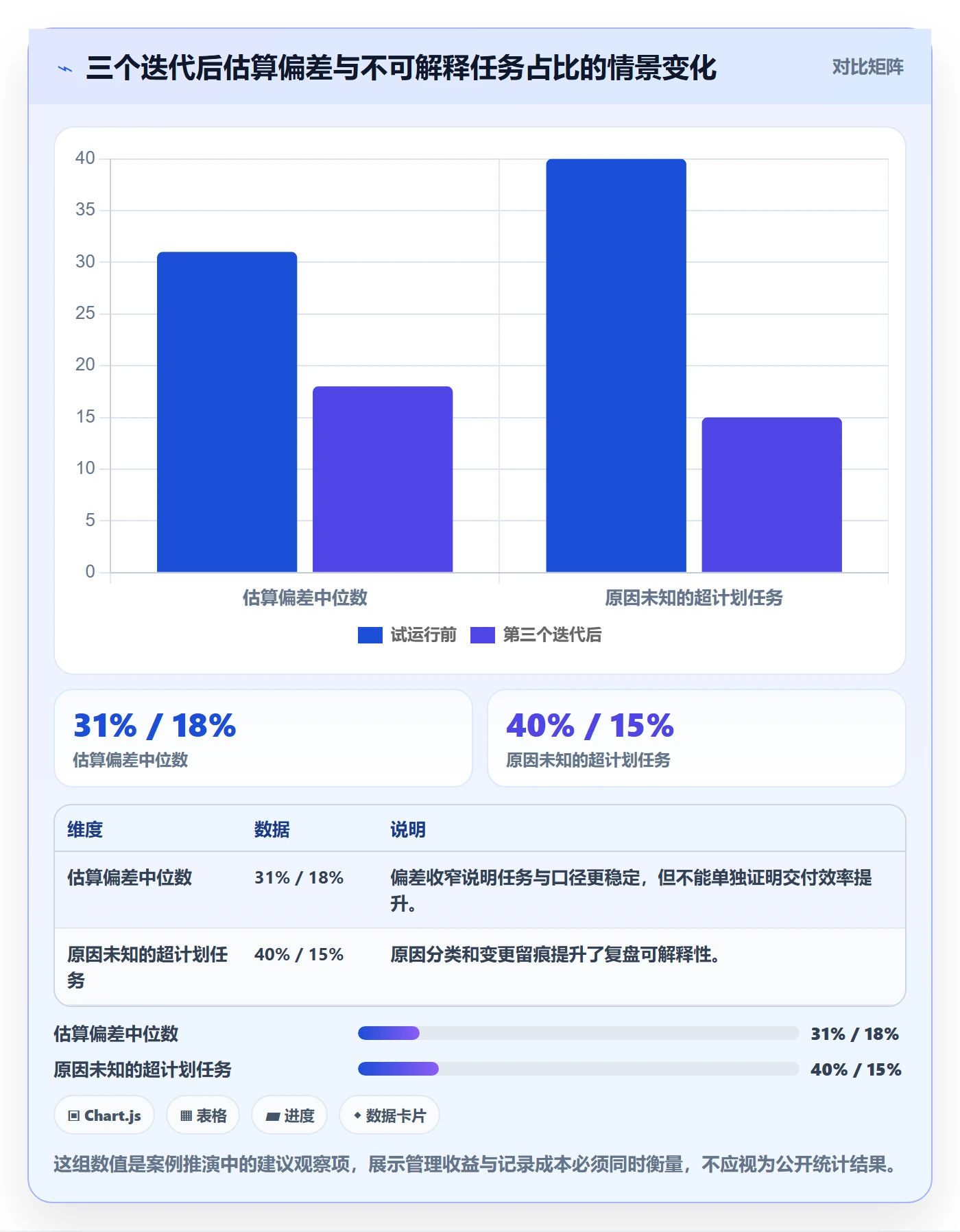 计划工时怎么做?研发团队实操方法:工时管理从0到1