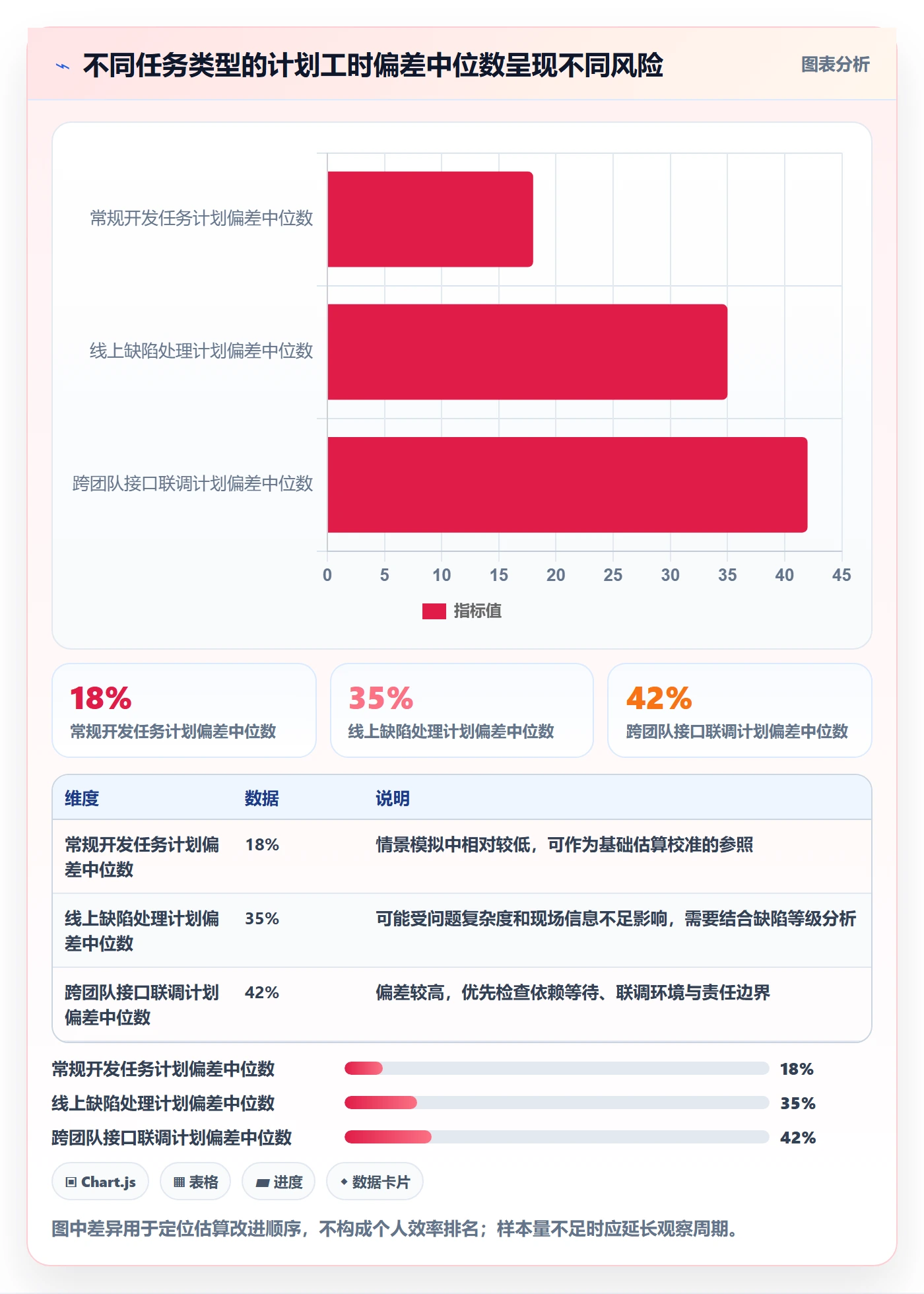 任务工时怎么做?管理层流程优化:工时表从0到1