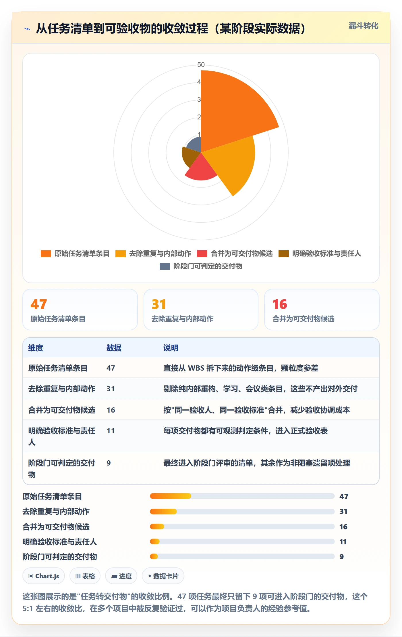 进度管理如何做好阶段进度?项目负责人流程优化与操作步骤