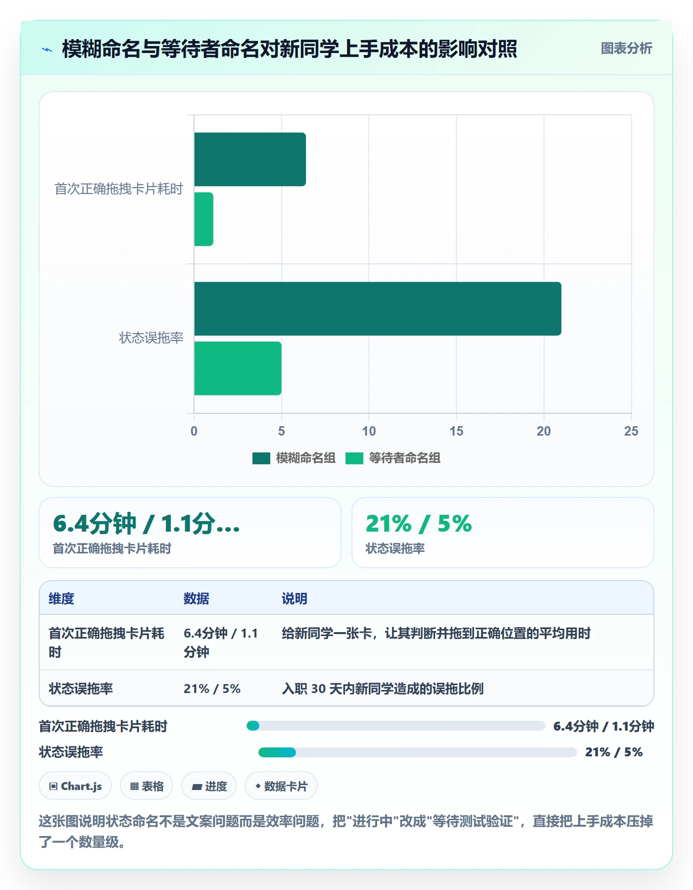 状态怎么做?研发团队流程优化:任务属性从0到1