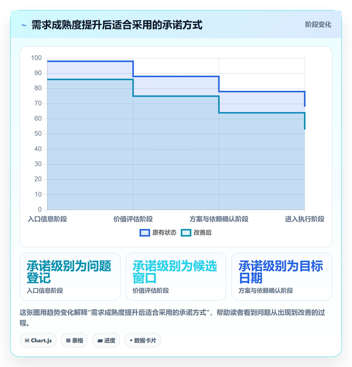 需求优先级管理指南：管理层如何做好需求排期，入门指南全流程