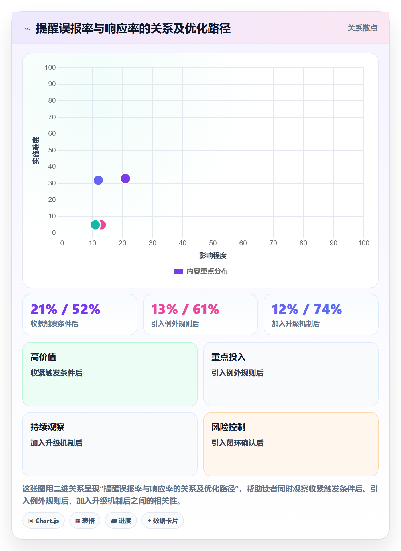 任务提醒超期提醒全流程:产品经理落地方案与一文讲清