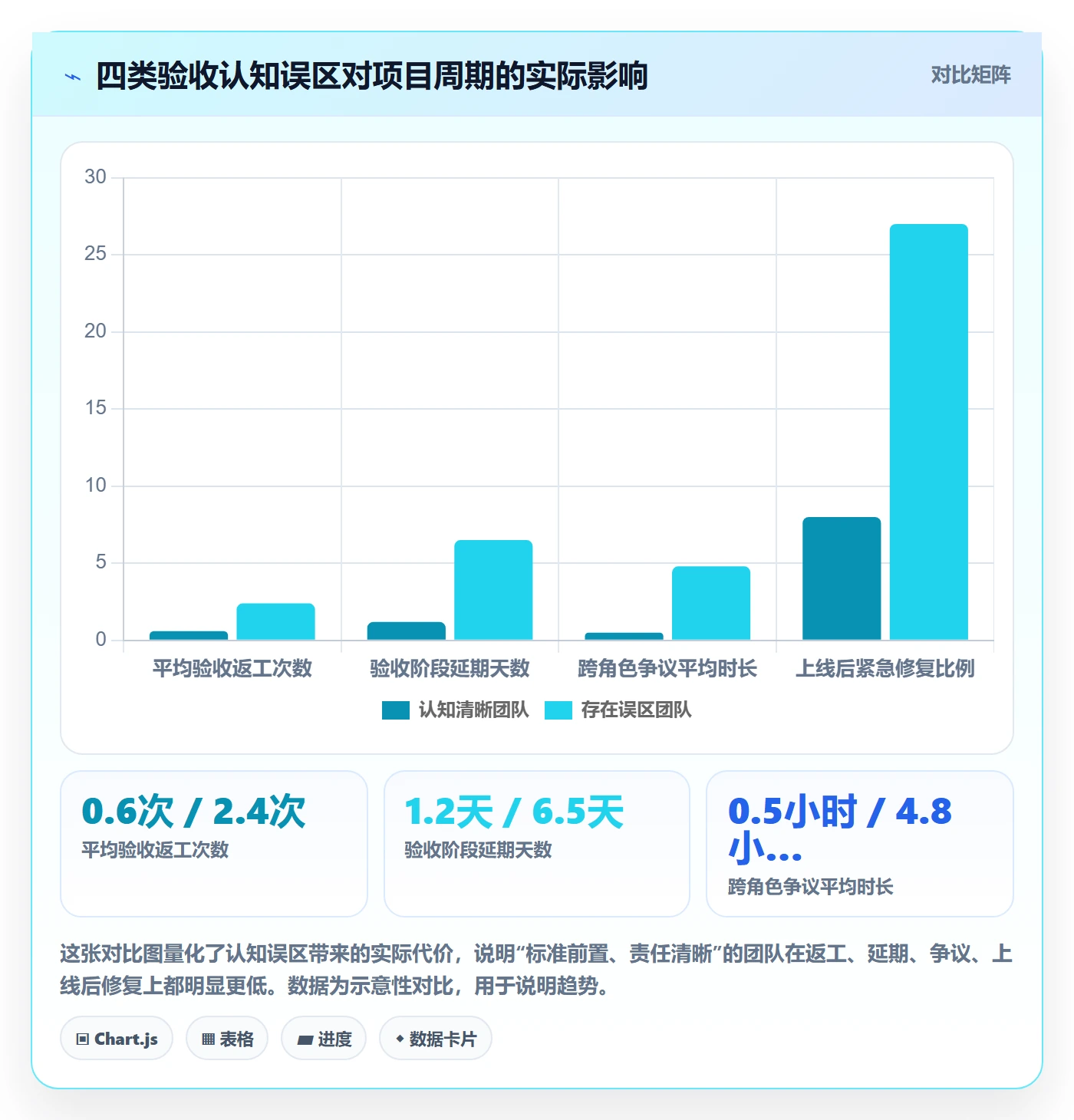 任务验收提交全流程:研发团队风险控制与一文讲清