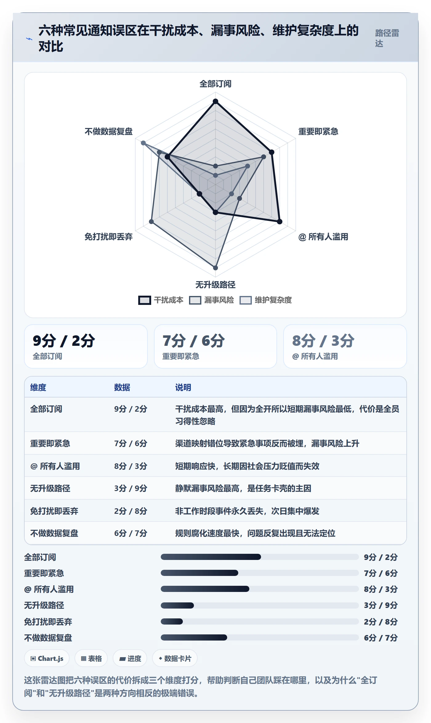 消息通知实操方法:项目成员提升任务提醒效率的实操方法方法与模板