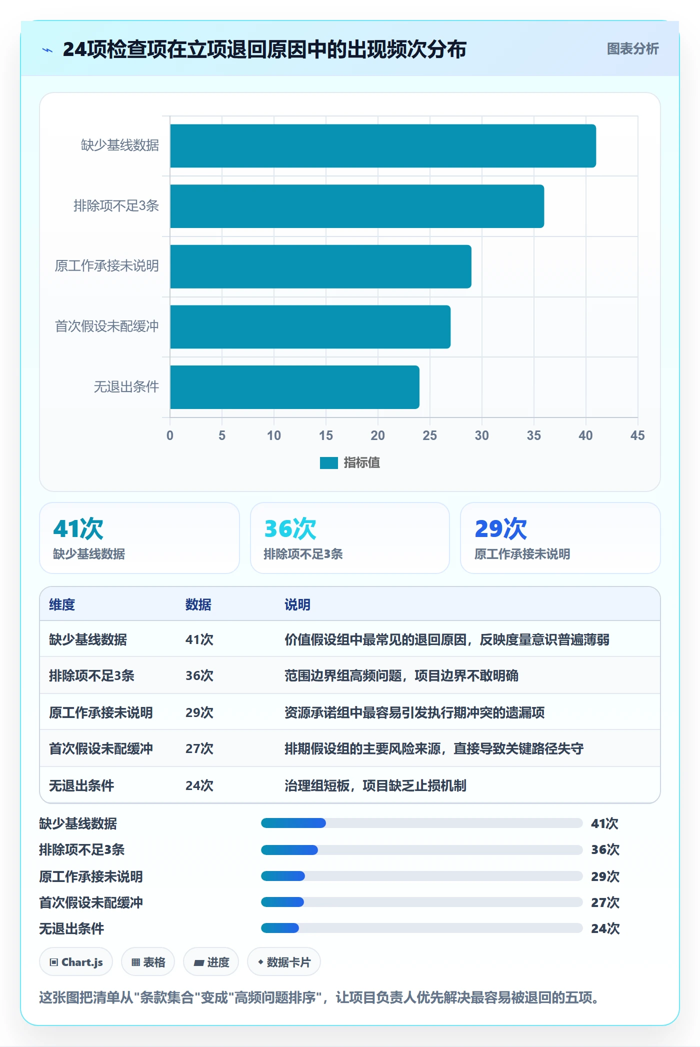 立项审批管理方法大全：项目负责人项目立项风险控制落地清单