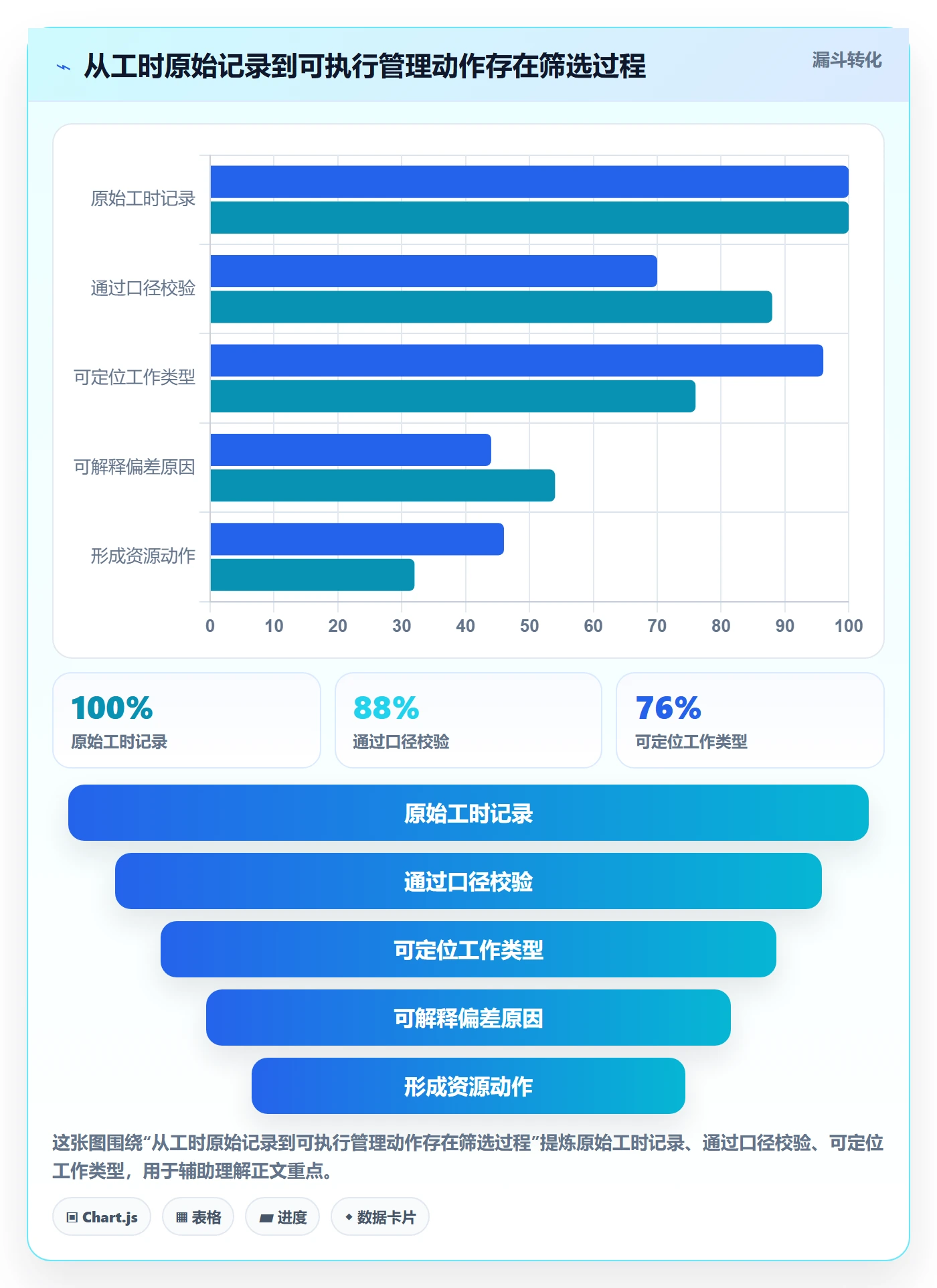工时流程与规范:产品经理工时管理数据分析关键指标