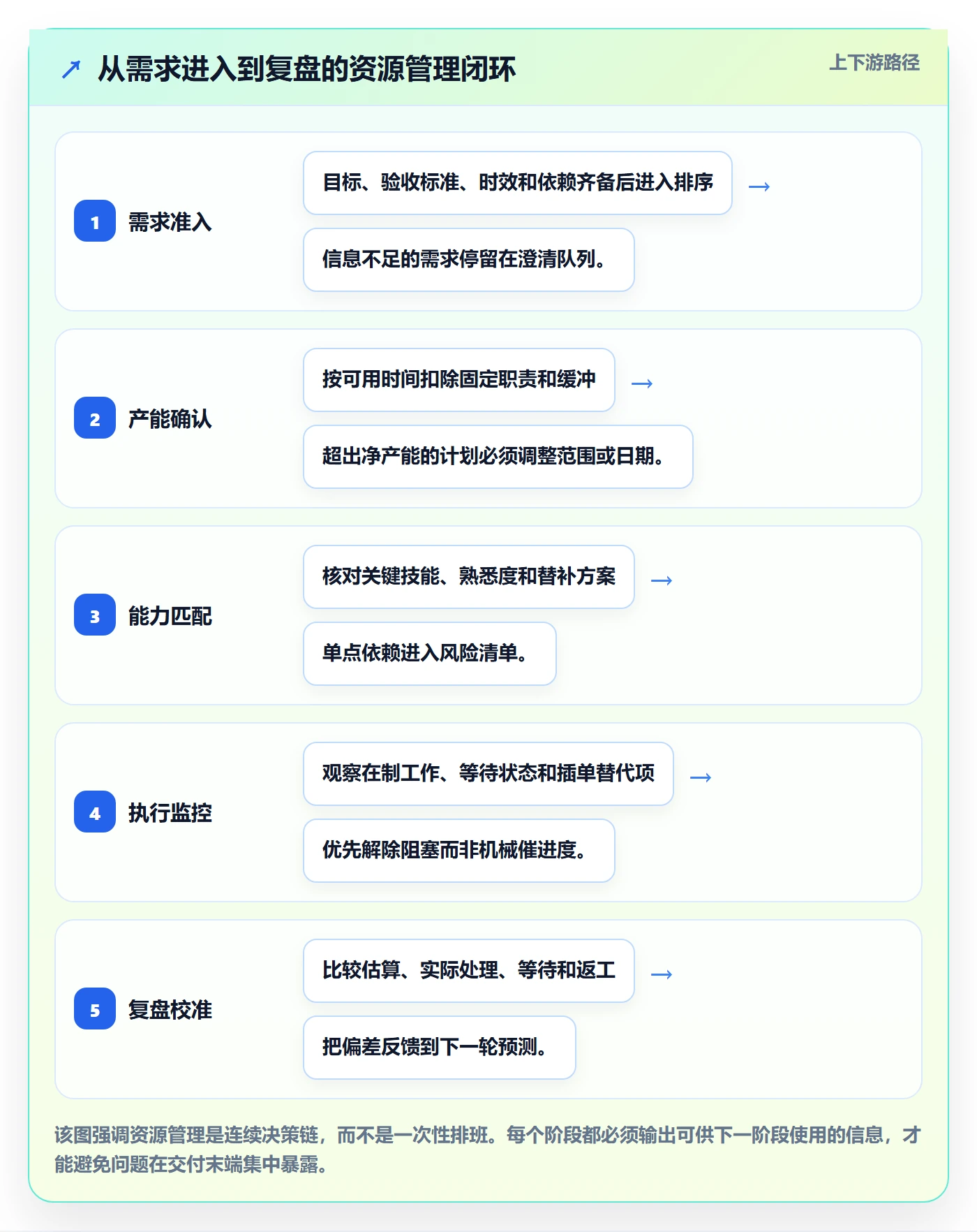 人员管理指南:项目成员如何做好资源管理,流程优化全流程