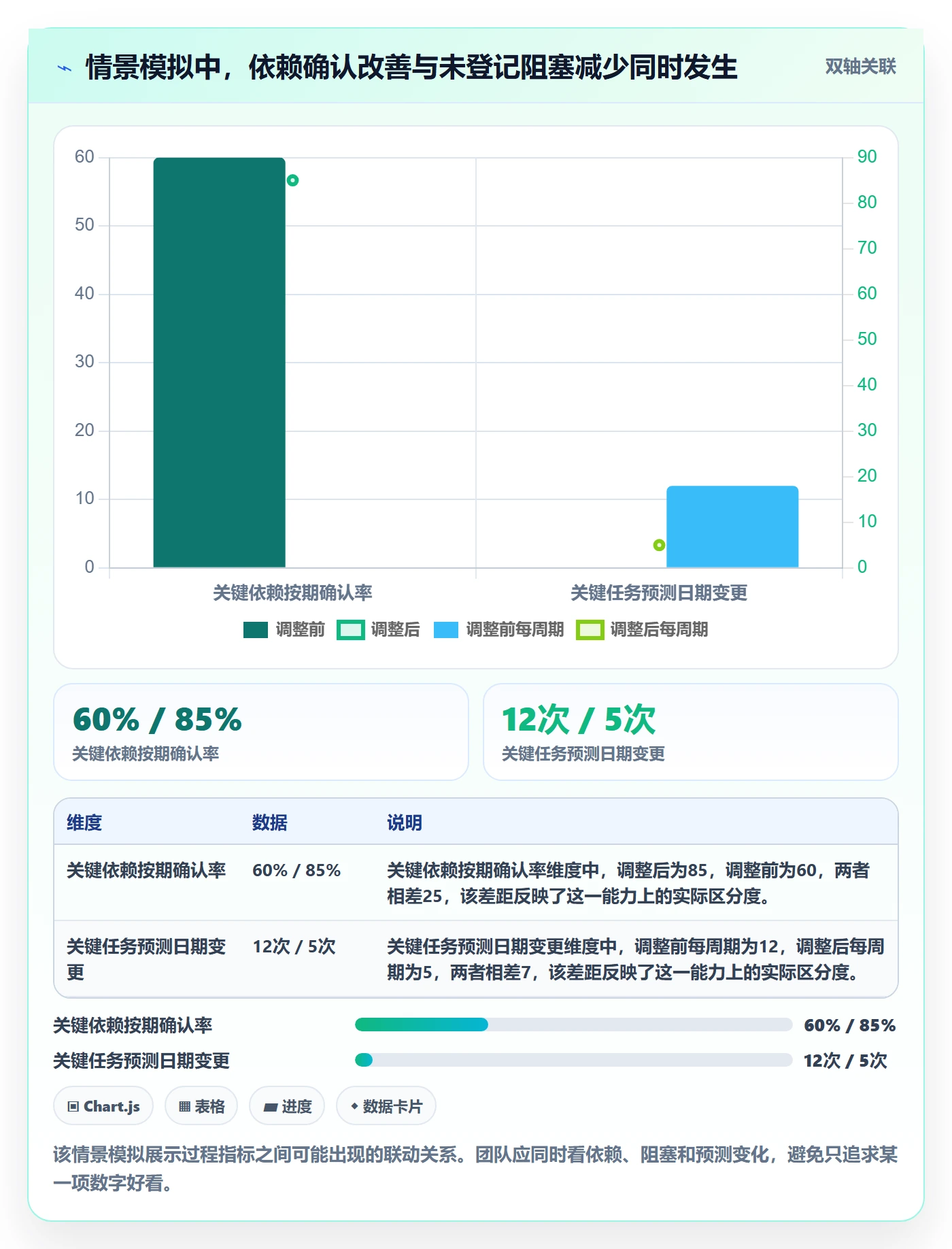 进度跟踪如何做好动态?项目成员最佳实践与操作步骤