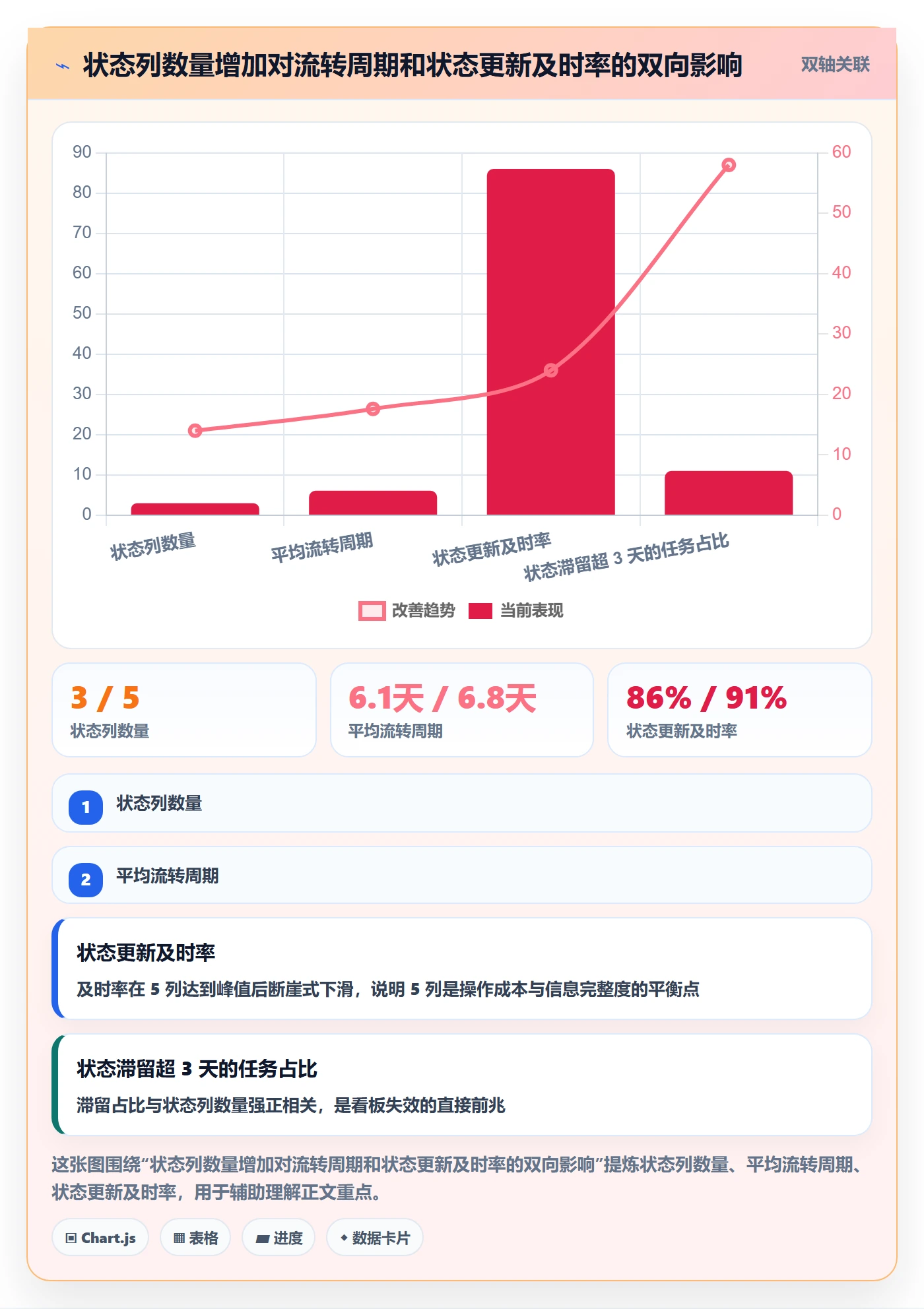 任务管理事项教程:产品经理最佳实践,避坑指南