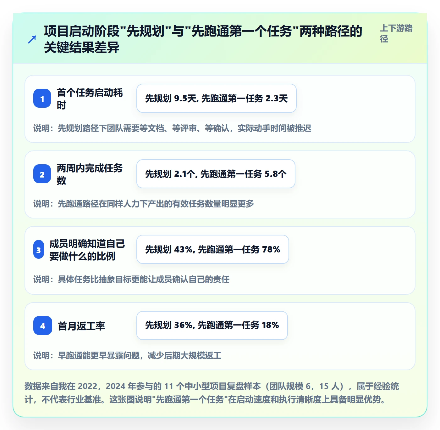 开始怎么做？项目成员落地方案：任务执行从0到1
