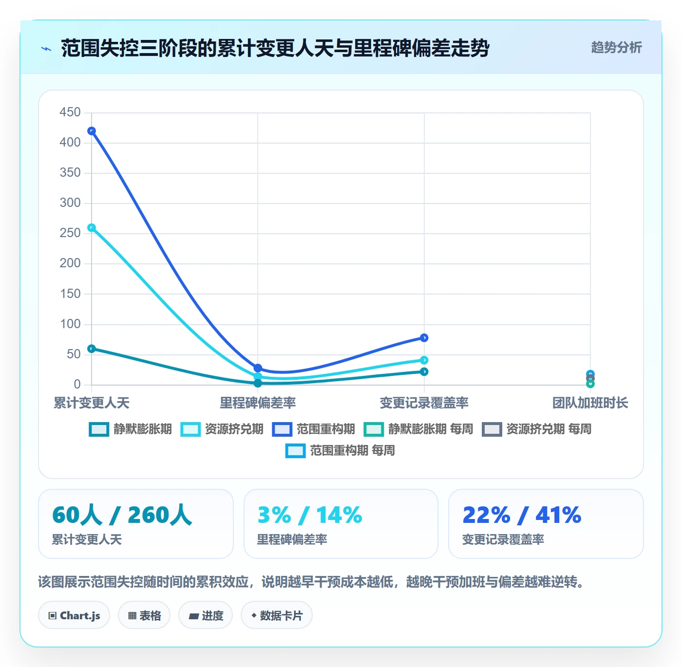 交付范围实操方法:PMO提升项目范围效率的制度设计方法与模板