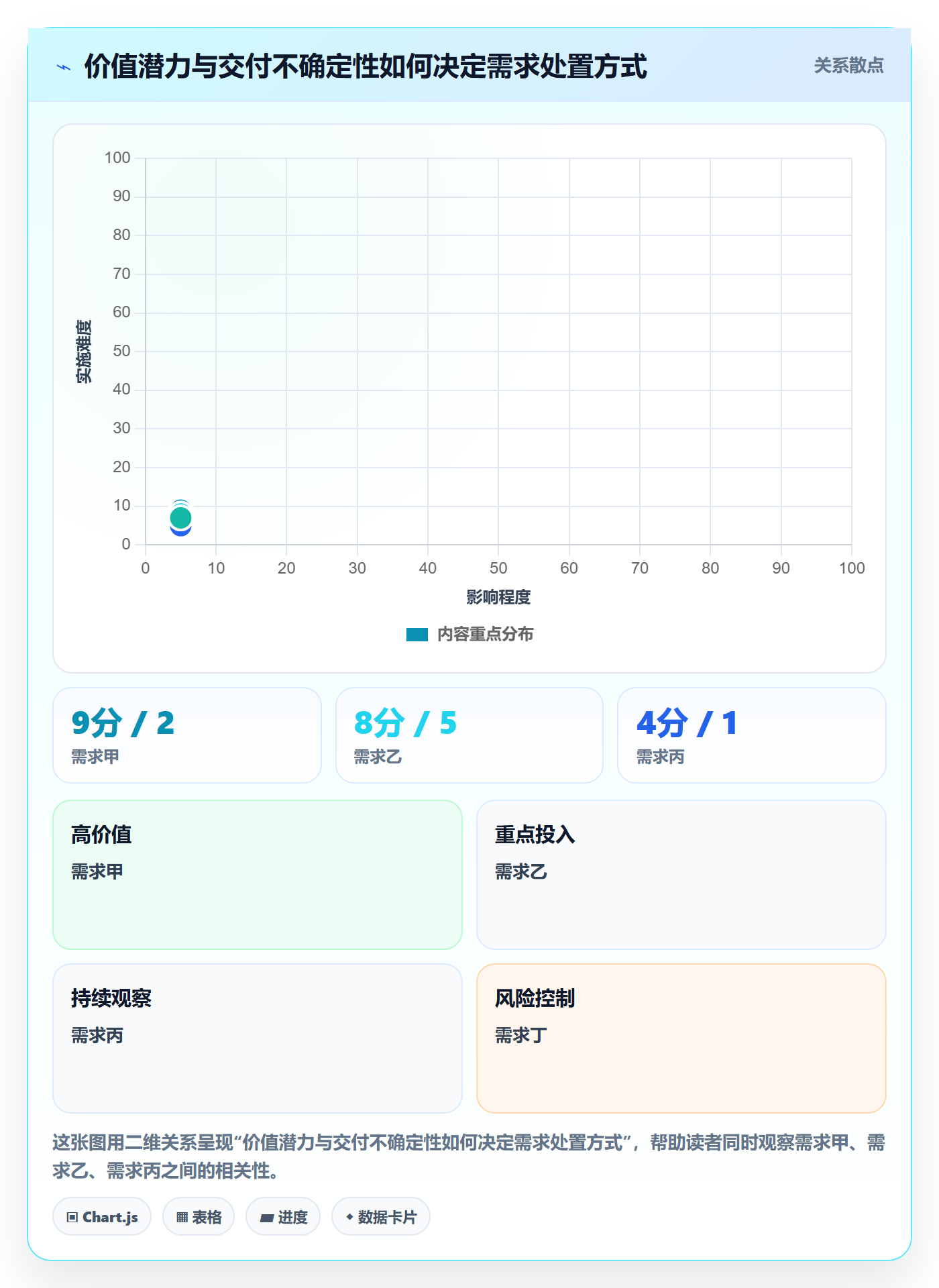 需求优先级实操方法:项目成员提升需求排期效率的风险控制方法与模板