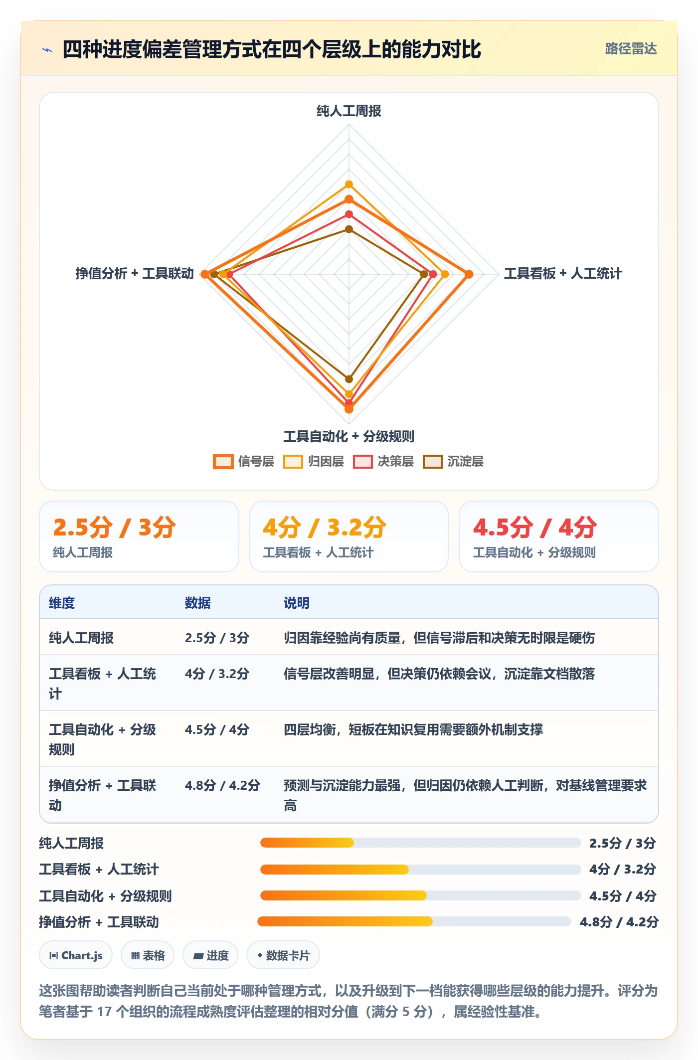 进度管理如何做好进度偏差?产品经理最佳实践与操作步骤