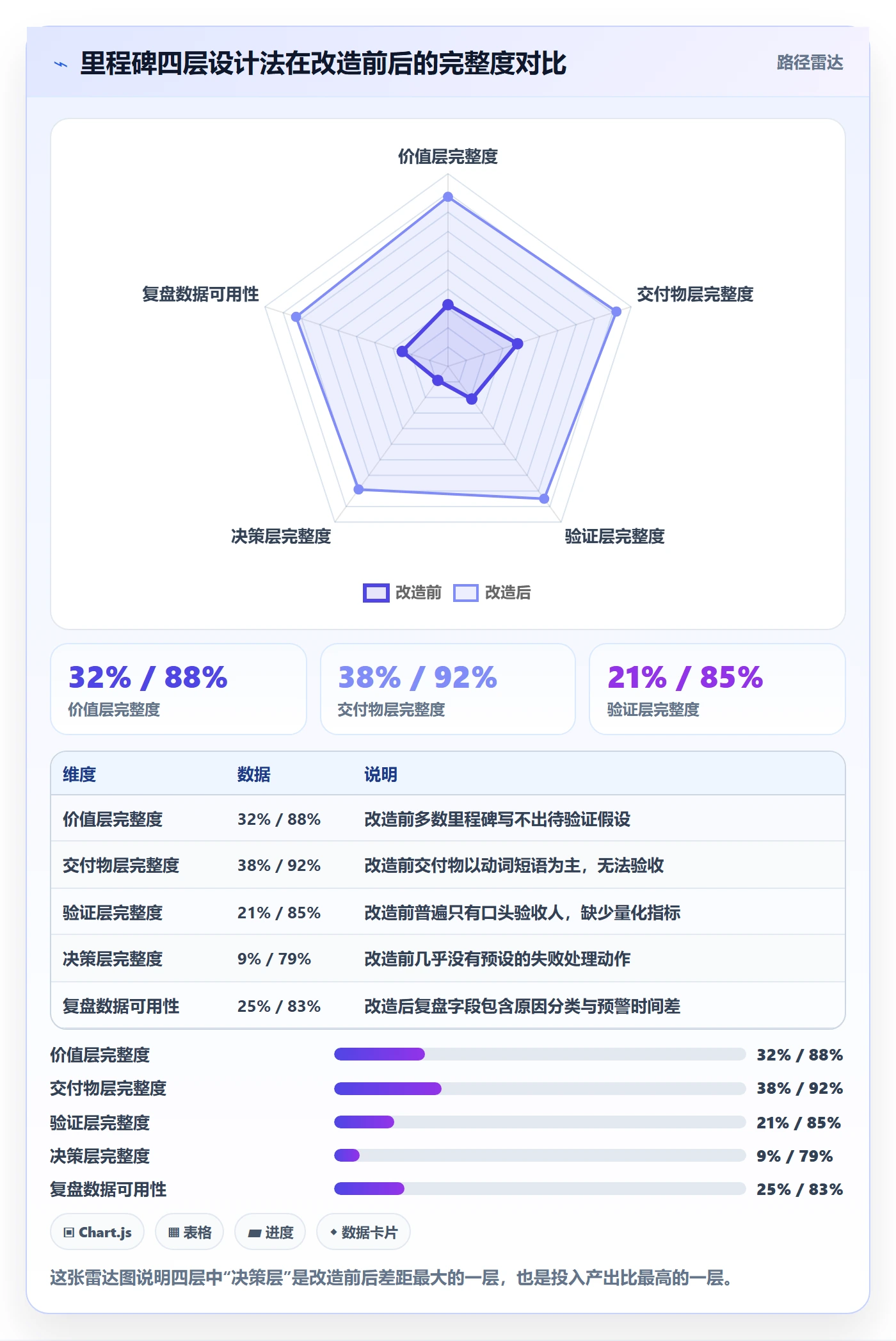 里程碑如何做好里程碑?产品经理效率提升与操作步骤