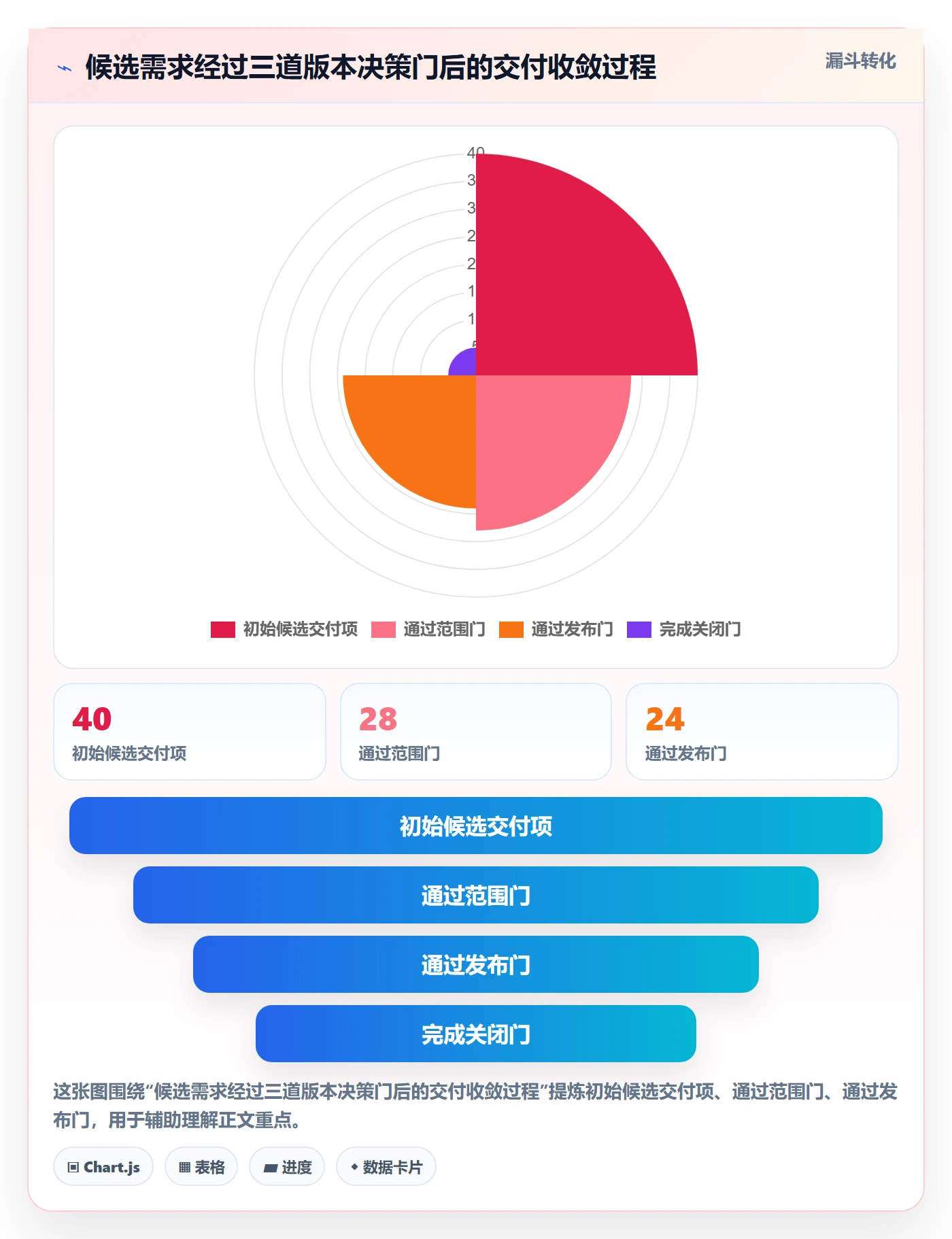 版本内容落地方案：项目成员开展版本管理的落地方案案例解析