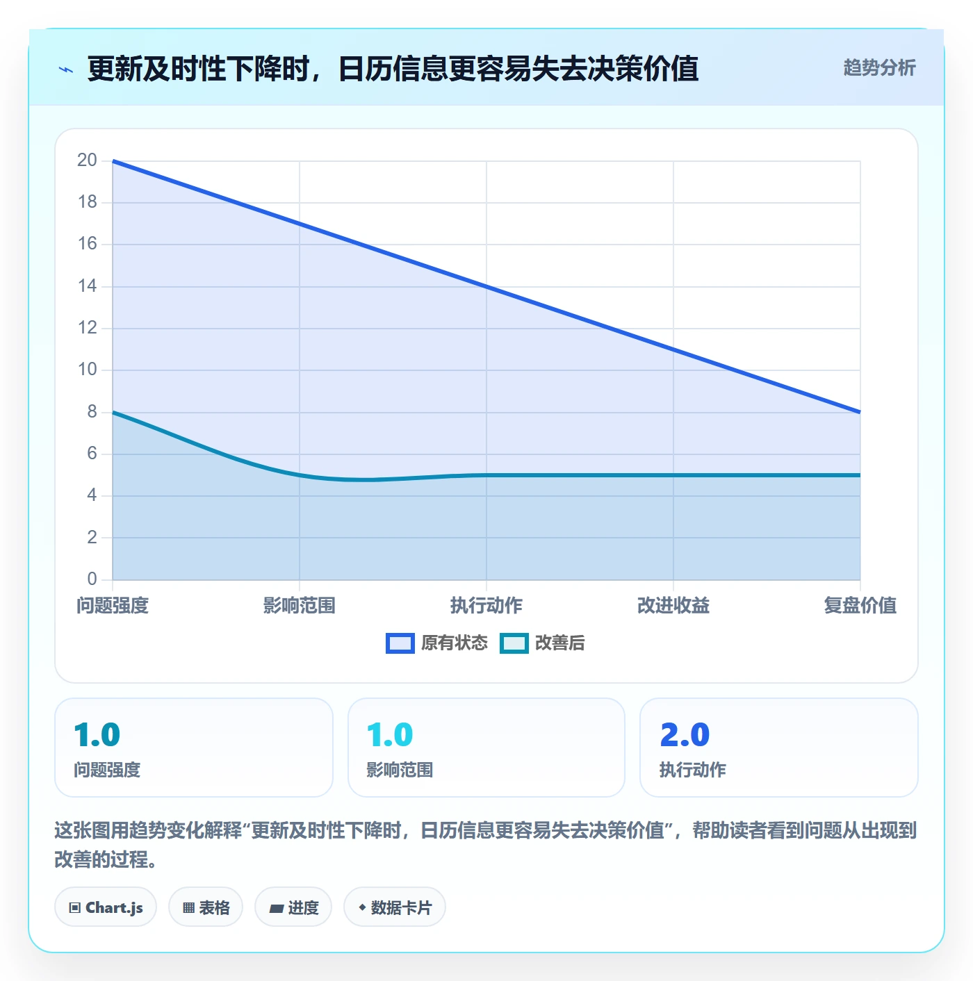 项目日历落地方案:管理层开展日历视图的数据分析案例解析