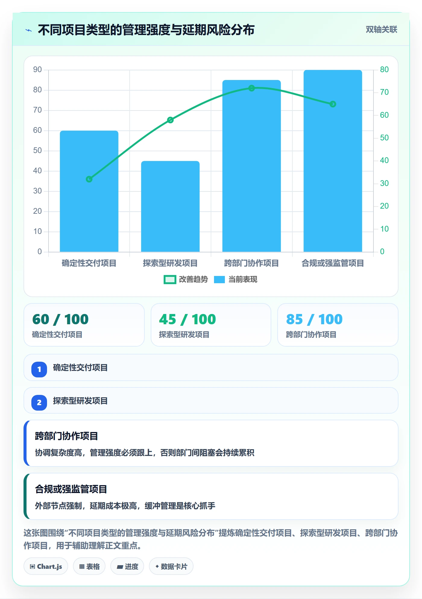 进度管理项目进度教程：企业管理者入门指南，避坑指南