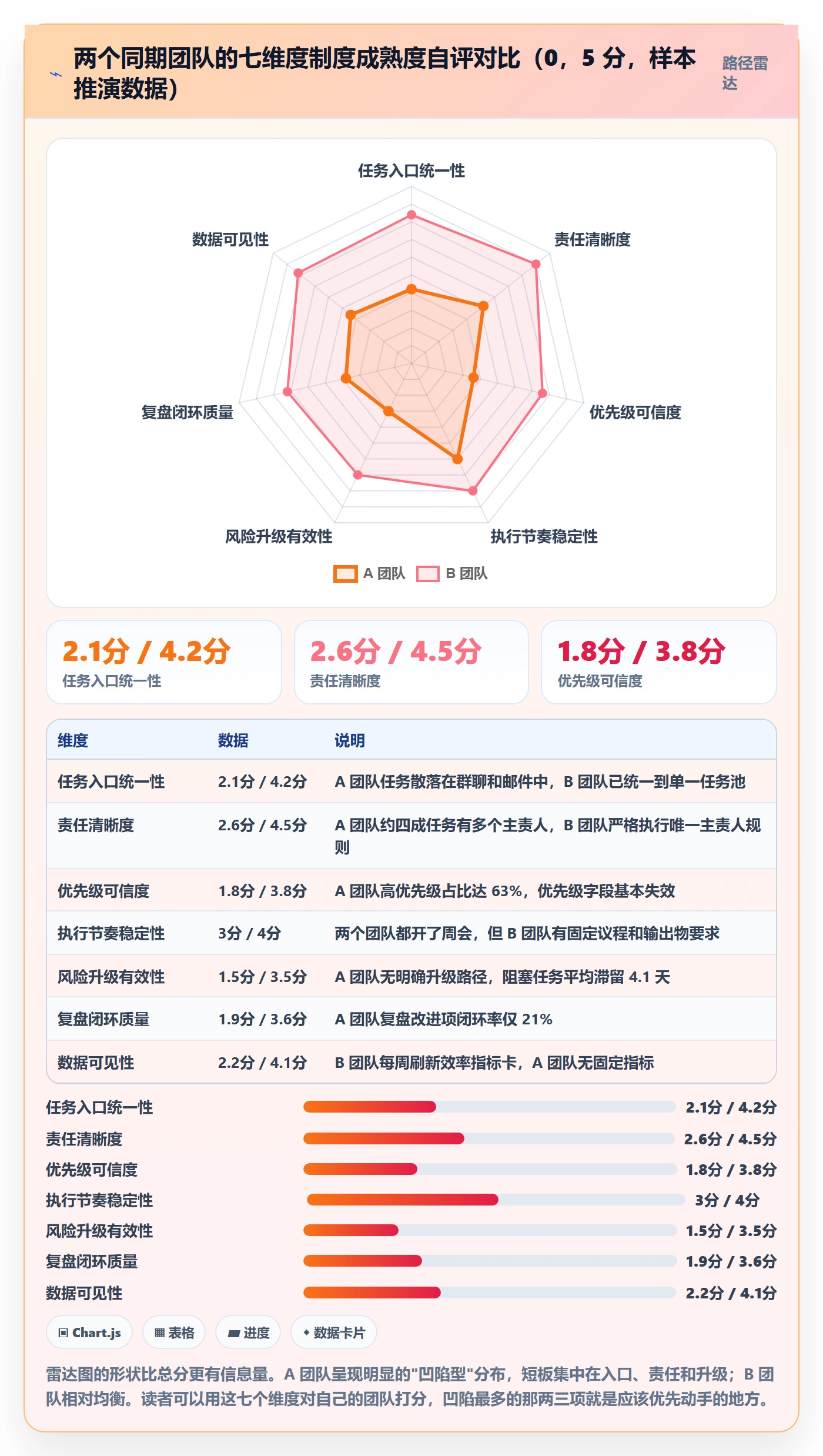 完成实操方法:实施团队提升任务执行效率的制度设计方法与模板