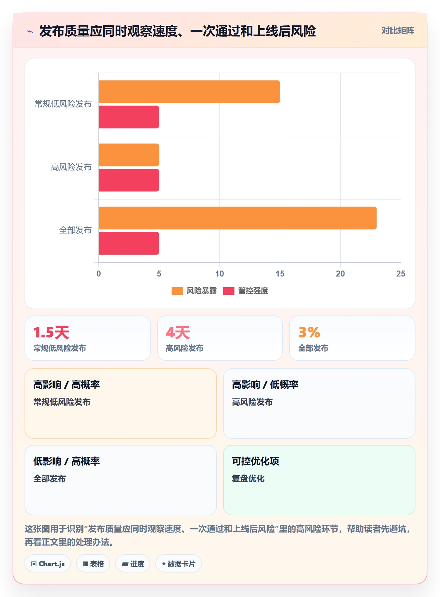 发布管理发布审批全流程：实施团队风险控制与一文讲清