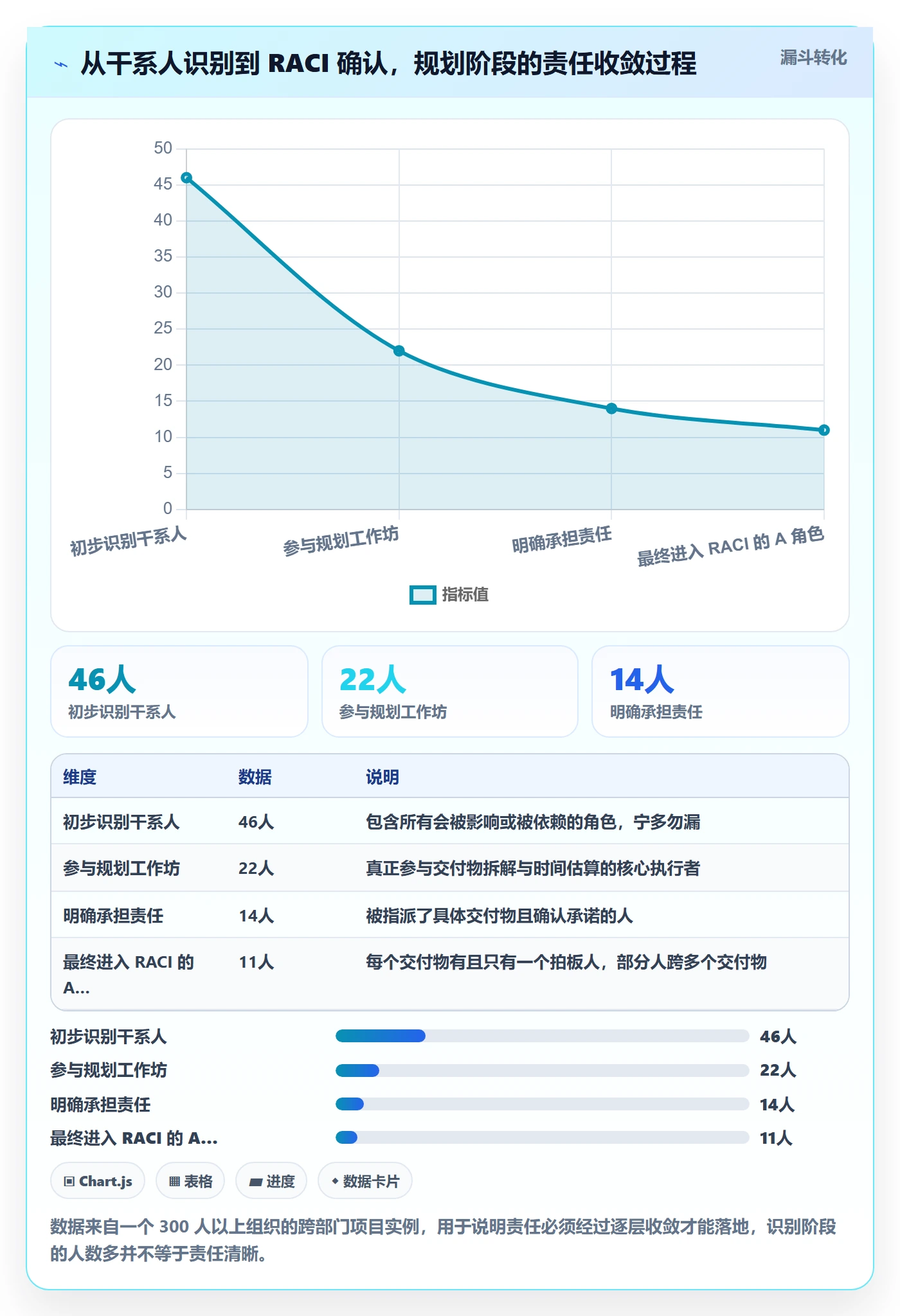 项目规划阶段计划全流程:跨部门团队流程优化与一文讲清