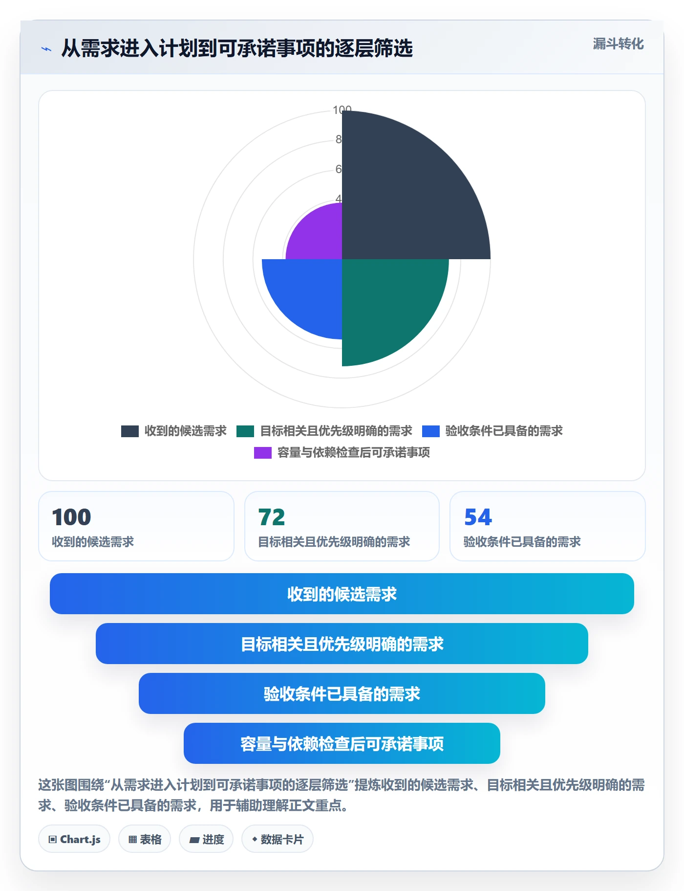 迭代计划怎么做?PMO协同管理:迭代管理从0到1