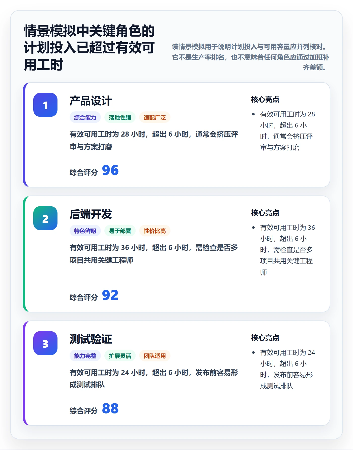 资源负载超负荷教程：产品经理协同管理，避坑指南