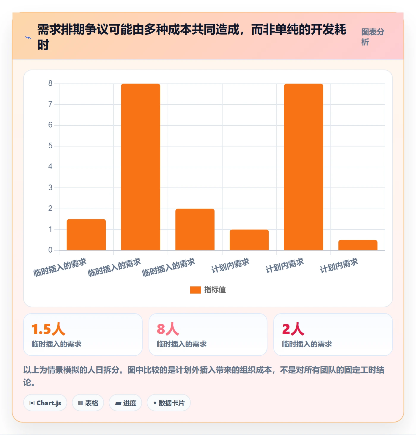 需求排期如何做好需求优先级？项目负责人实操方法与操作步骤