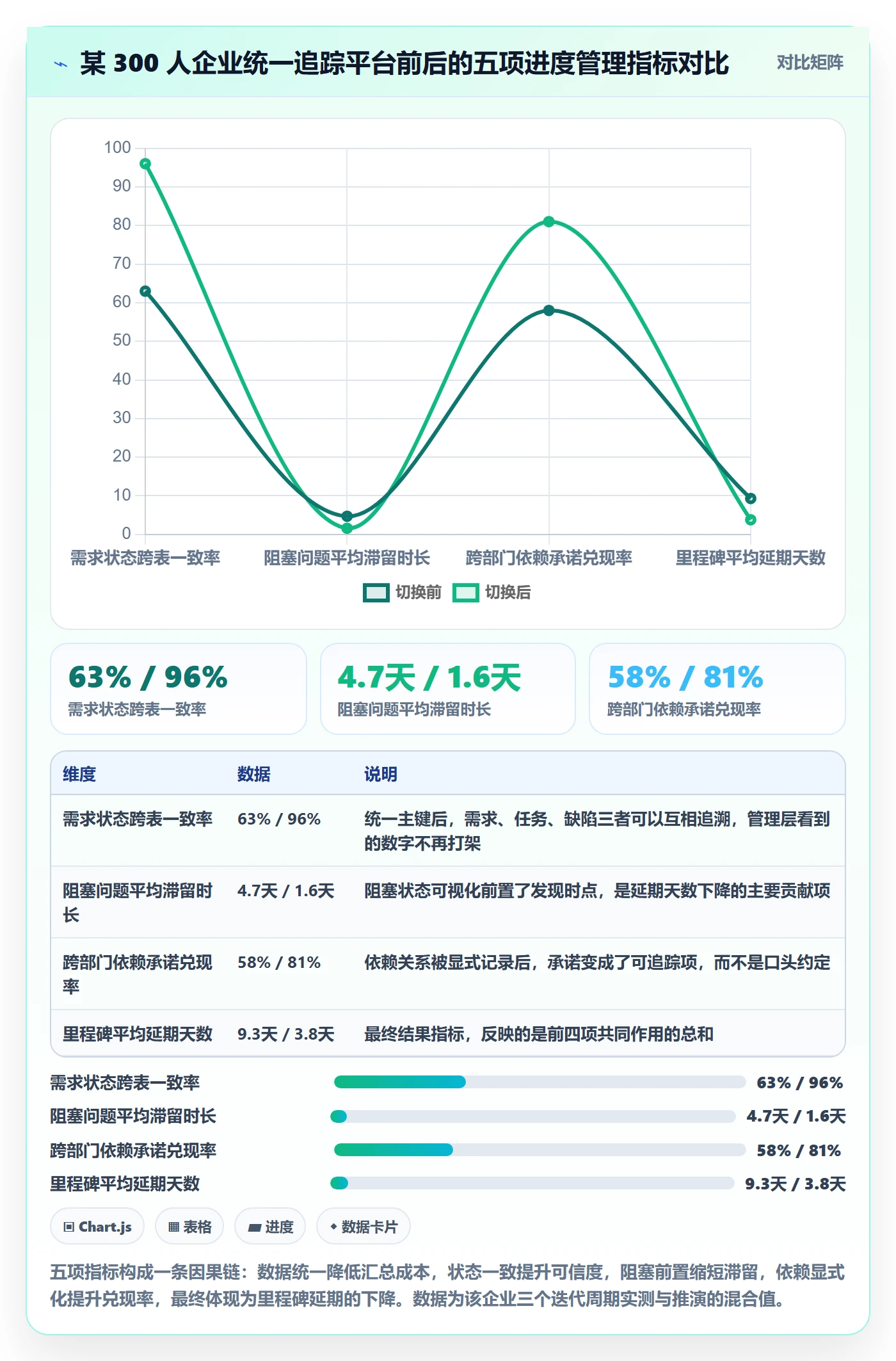 追踪管理方法大全：产品经理进度跟踪入门指南落地清单