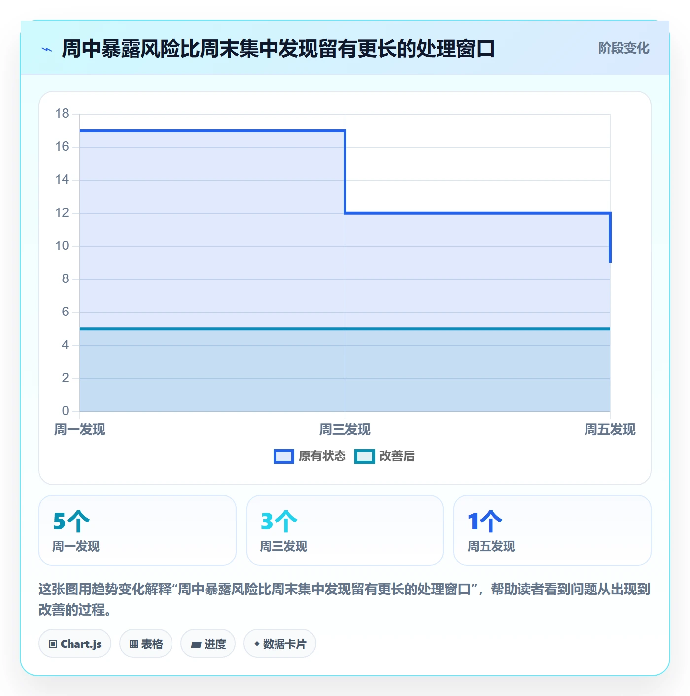 周进展落地方案：研发团队开展进度跟踪的流程优化案例解析