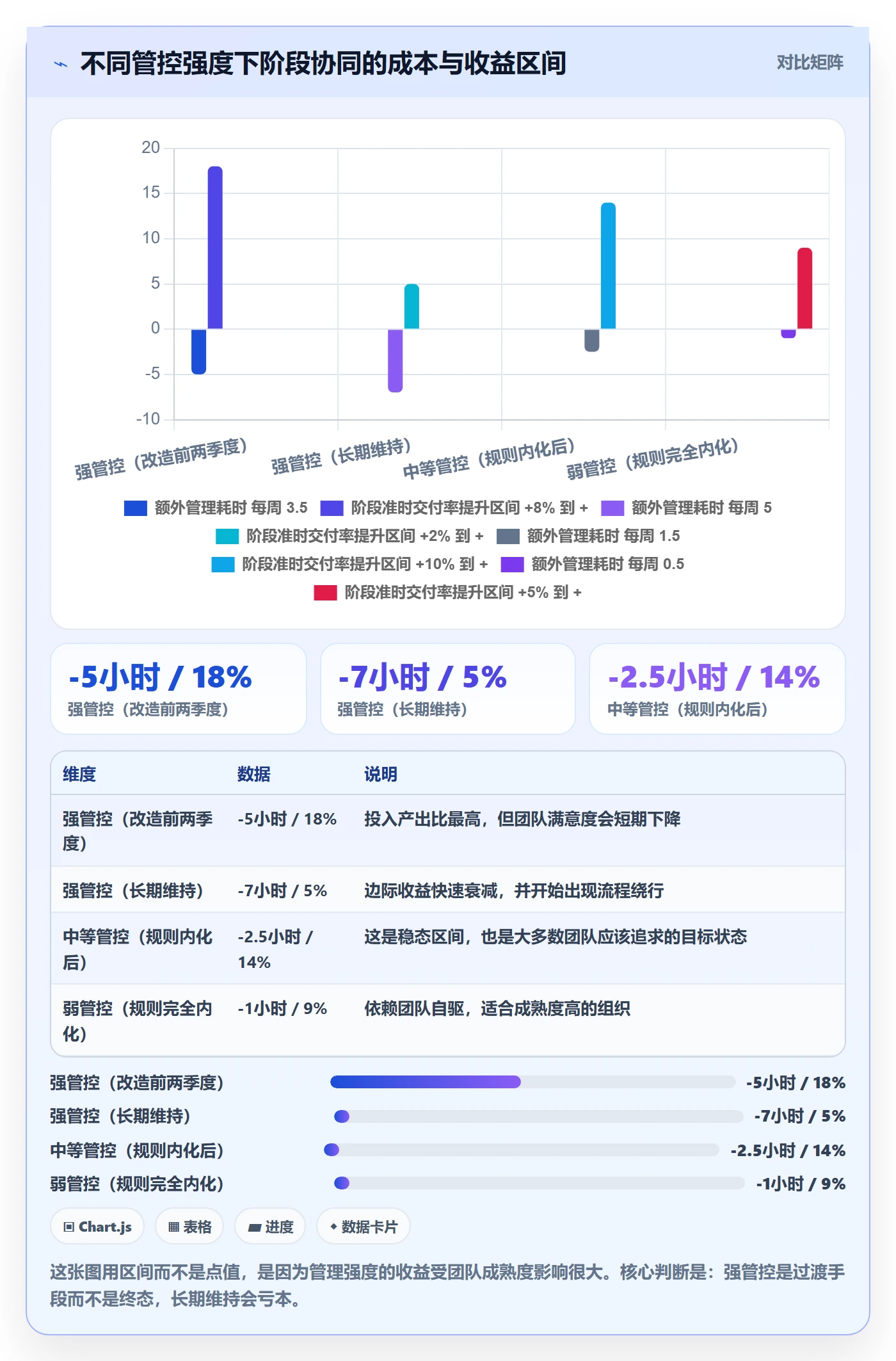 阶段负责人流程与规范:项目负责人项目阶段协同管理关键指标