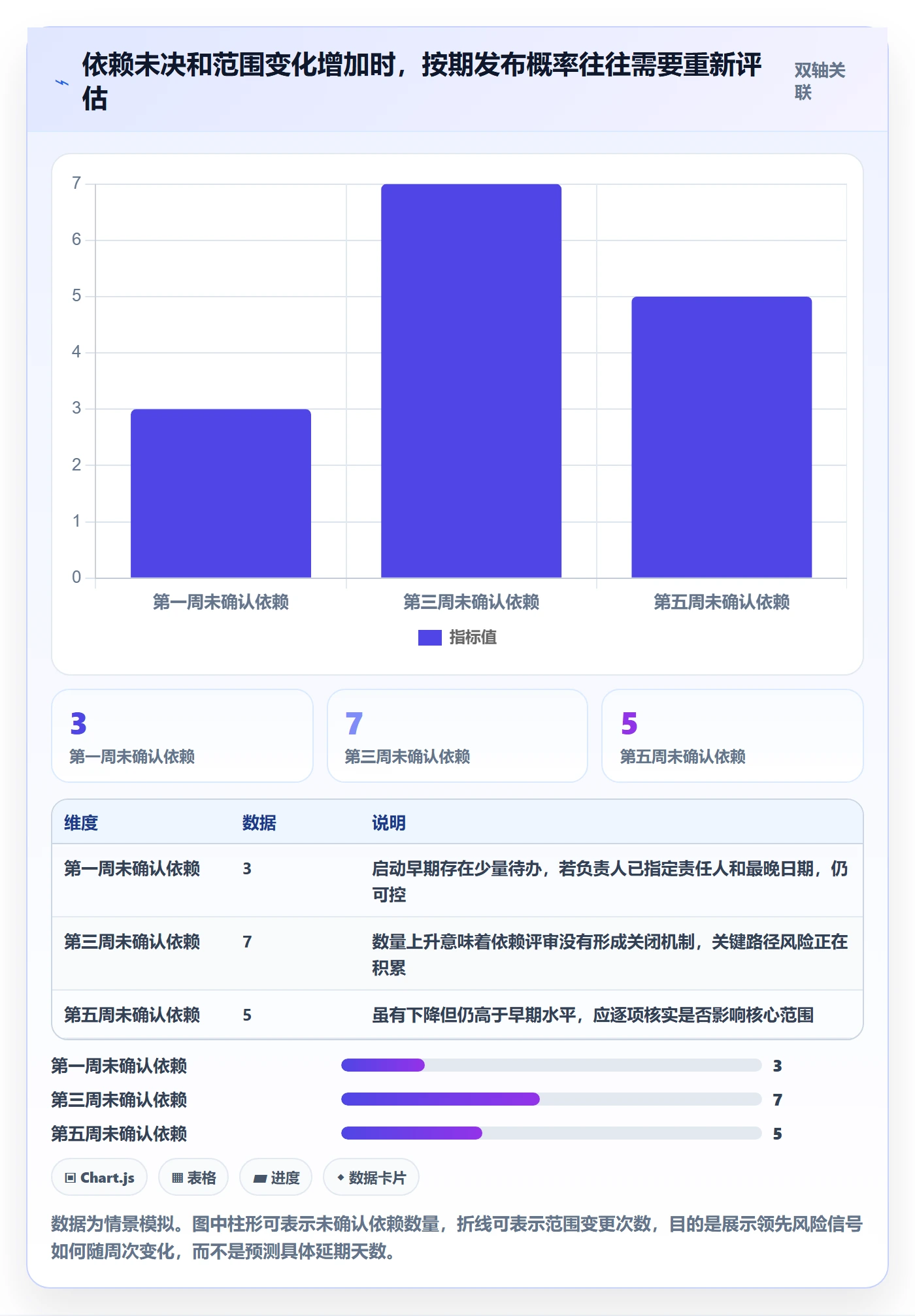 版本管理版本计划全流程:项目负责人落地方案与一文讲清
