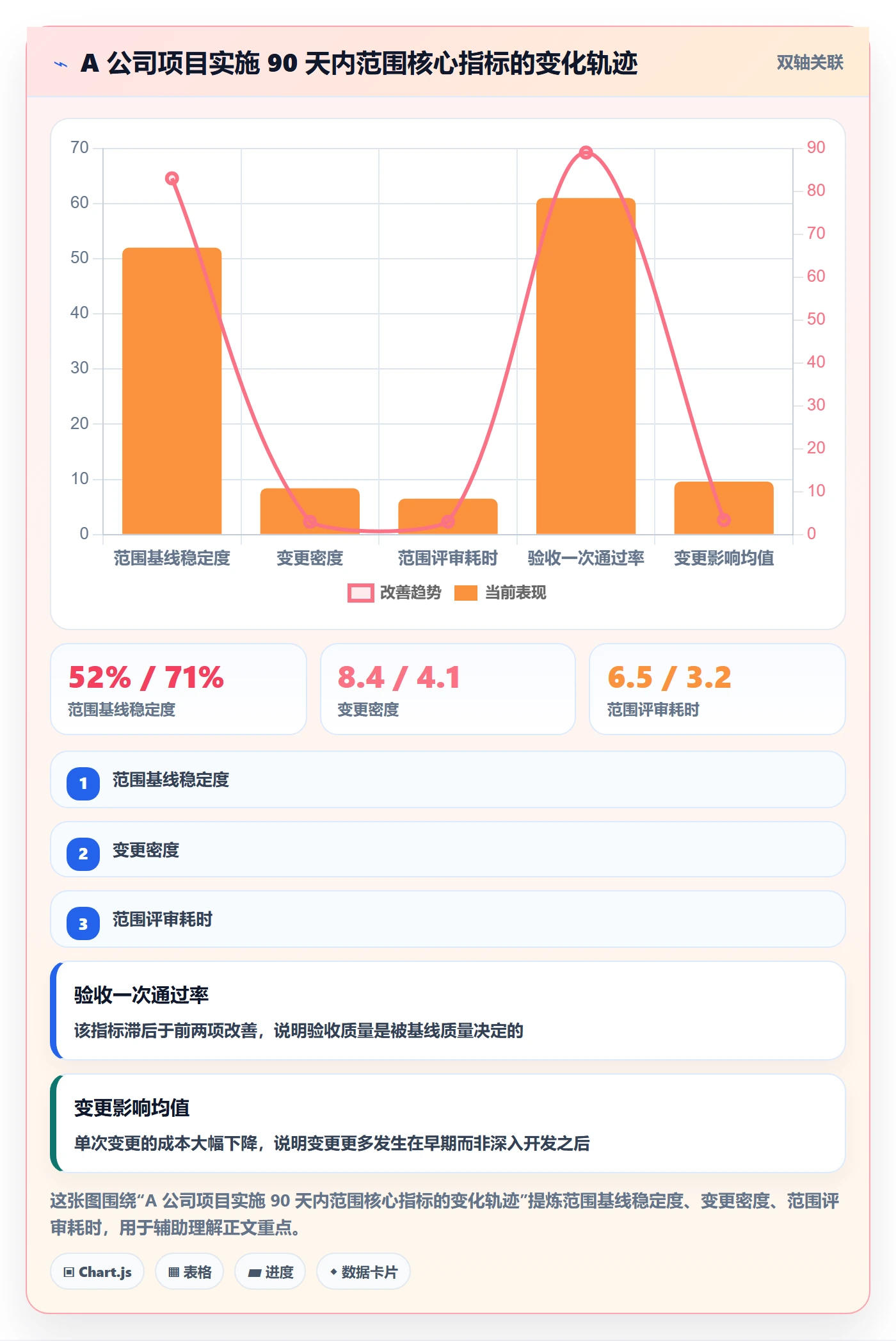 Scope怎么做?实施团队数据分析:项目范围从0到1