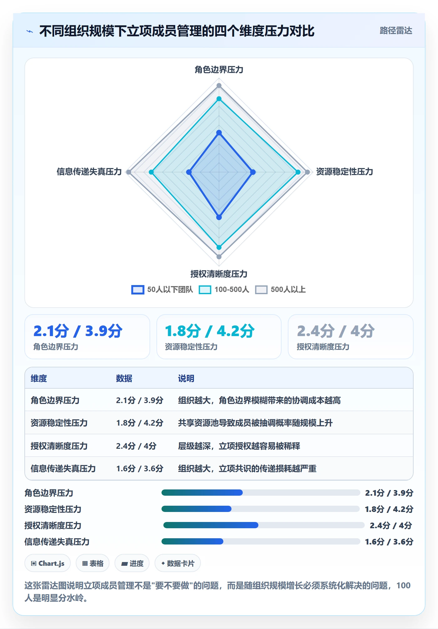 项目立项如何做好项目成员?企业管理者流程优化与操作步骤
