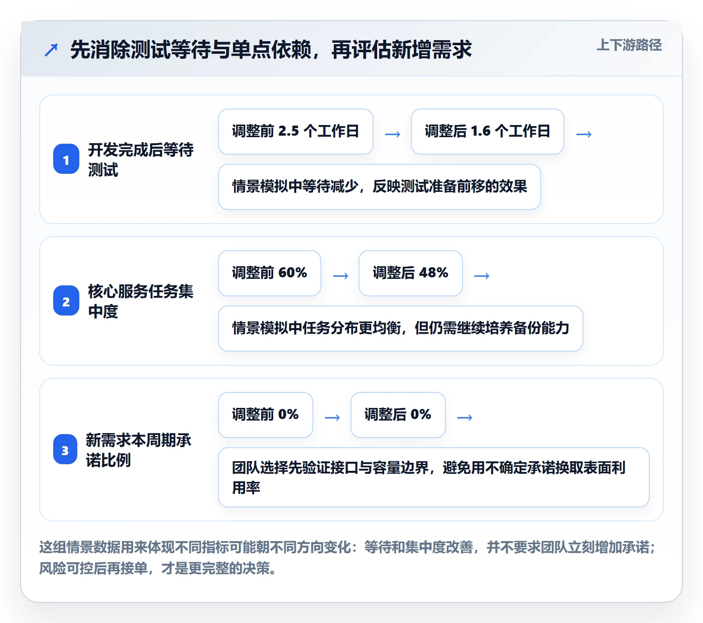 空闲资源管理指南：研发团队如何做好资源负载，数据分析全流程